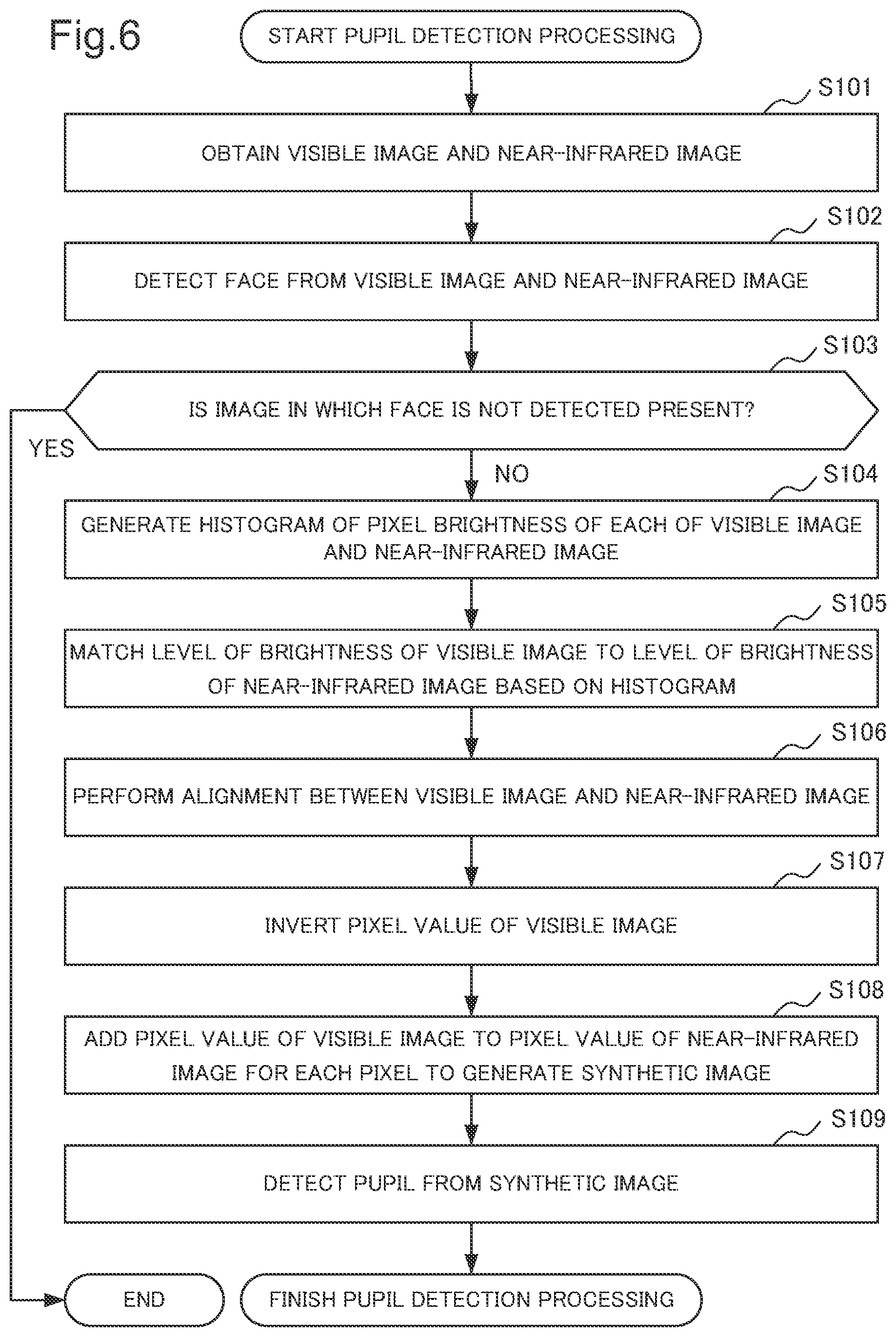Patent US11776312 Figure 6 – Image processing device, image processing method, and storage medium