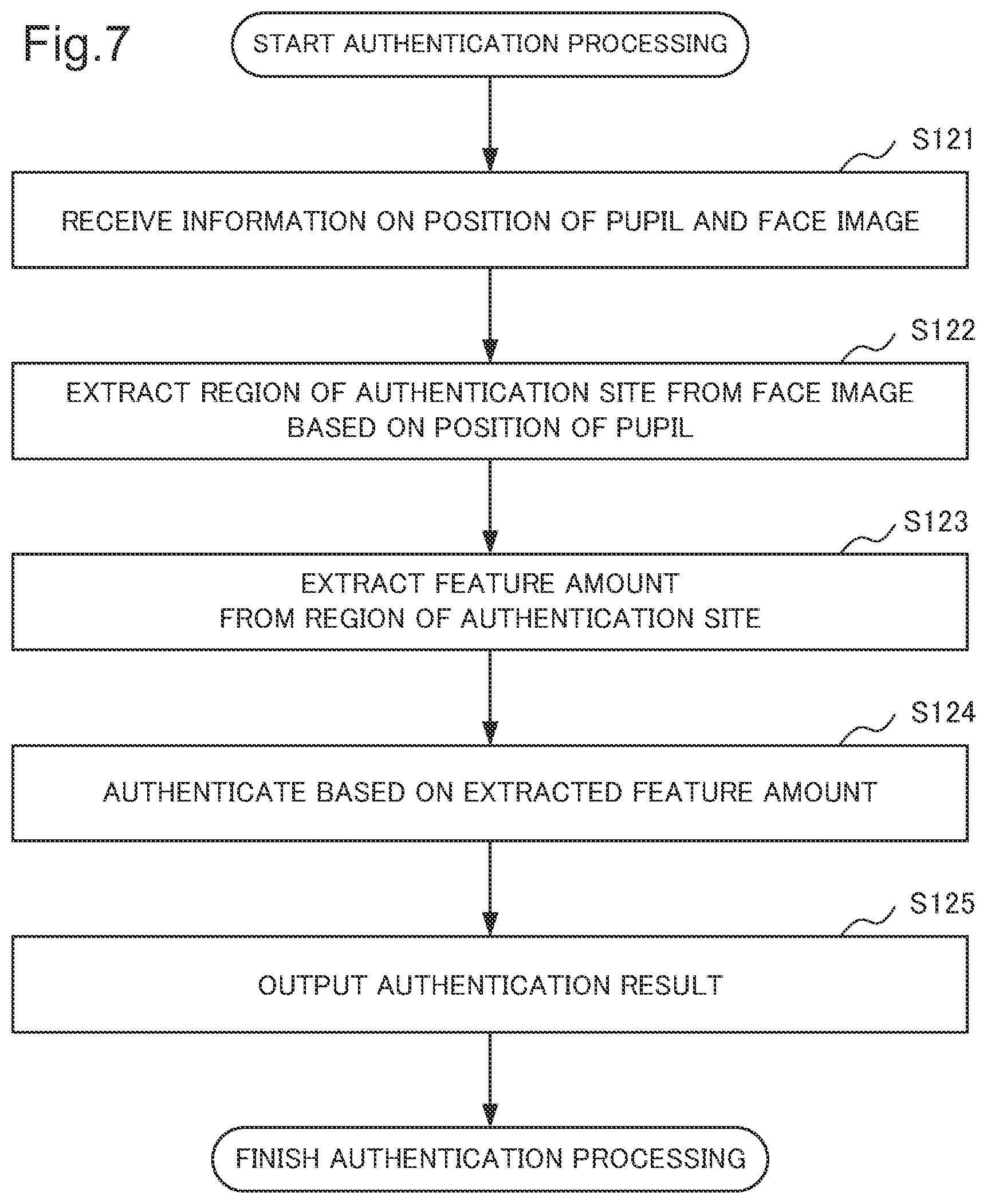 Patent US11776312 Figure 7 – Image processing device, image processing method, and storage medium