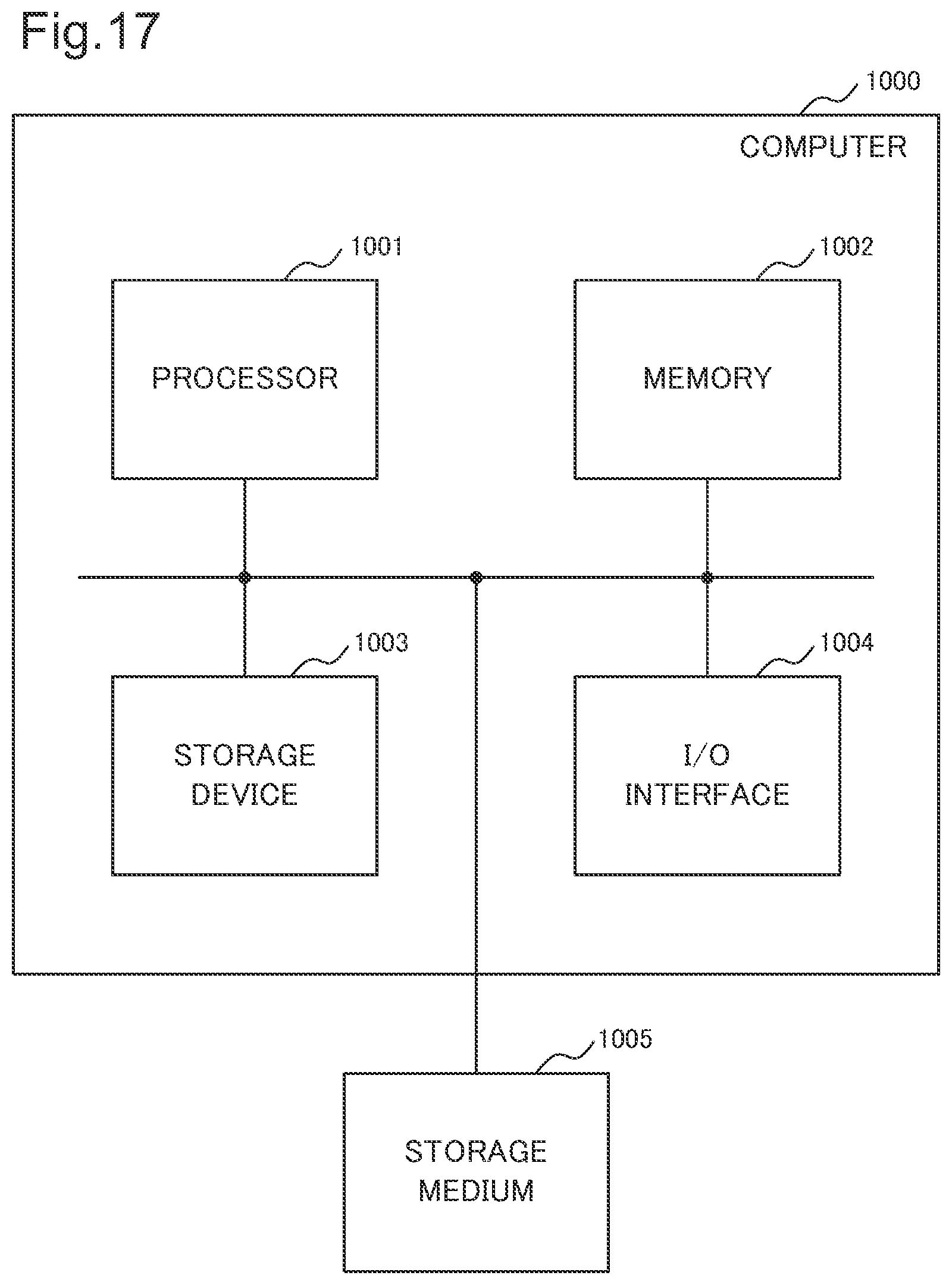 Patent US11776312 Figure 17 – Image processing device, image processing method, and storage medium