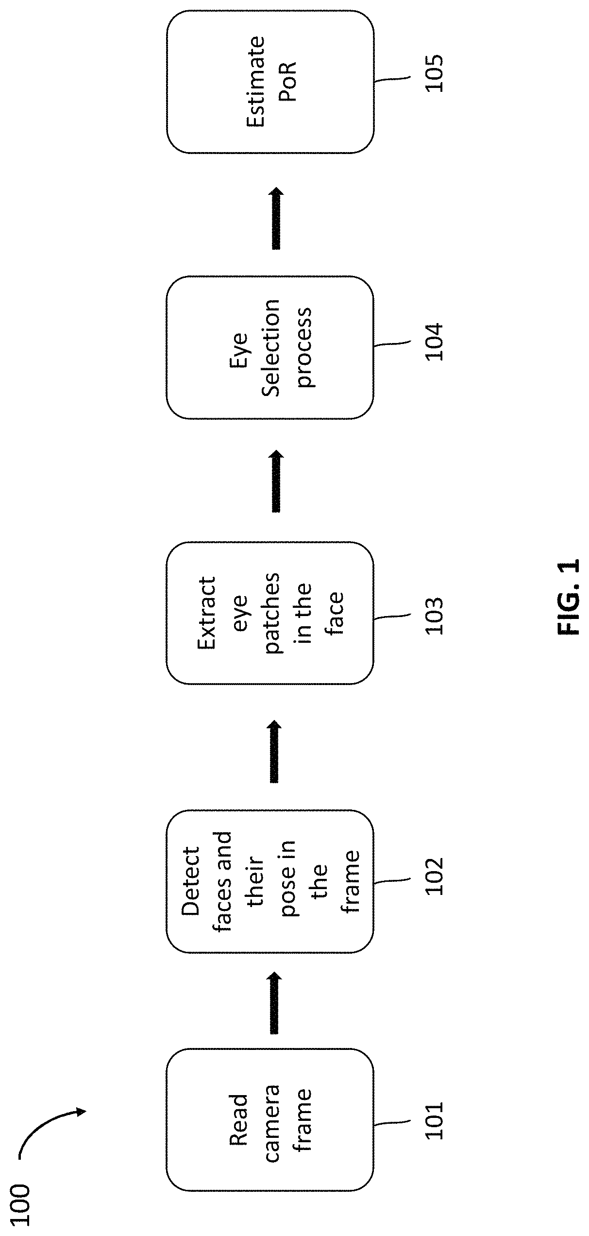 Patent US11776315 Figure 1 – Appearance based dominant eye selector systems and methods for gaze estimation from passive imagery