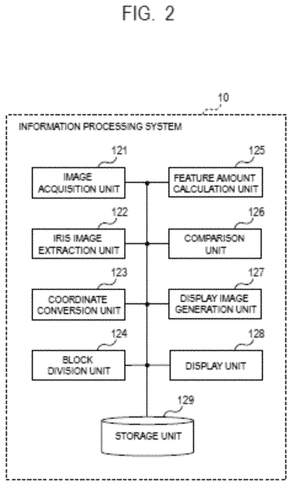 Patent US11776316 Figure 2 – Information processing system, information processing method, and storage medium