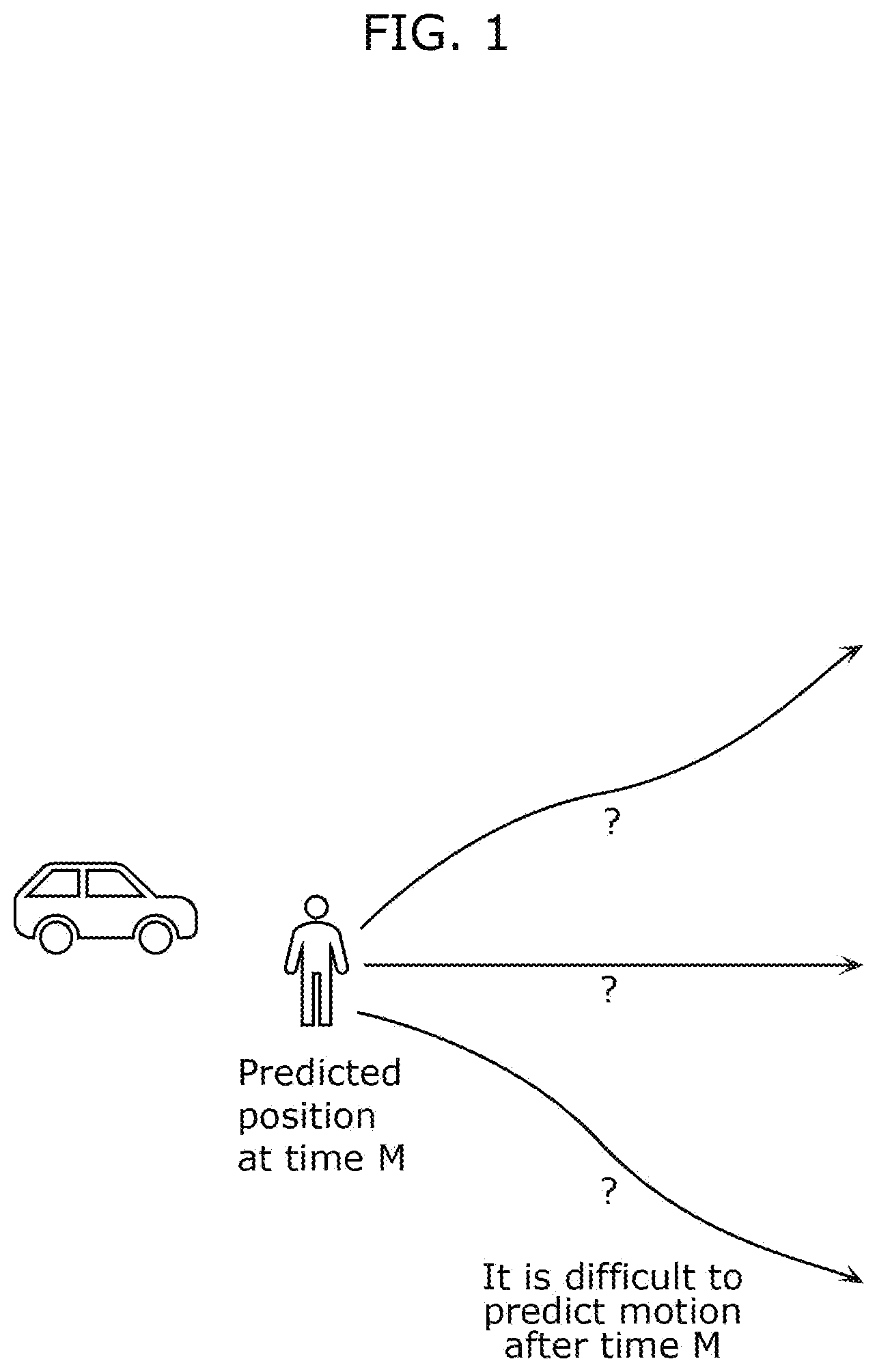 Patent US11776320 — Information processing method of predicting calculation amount suitable for recognizing motion of object — Figure 1