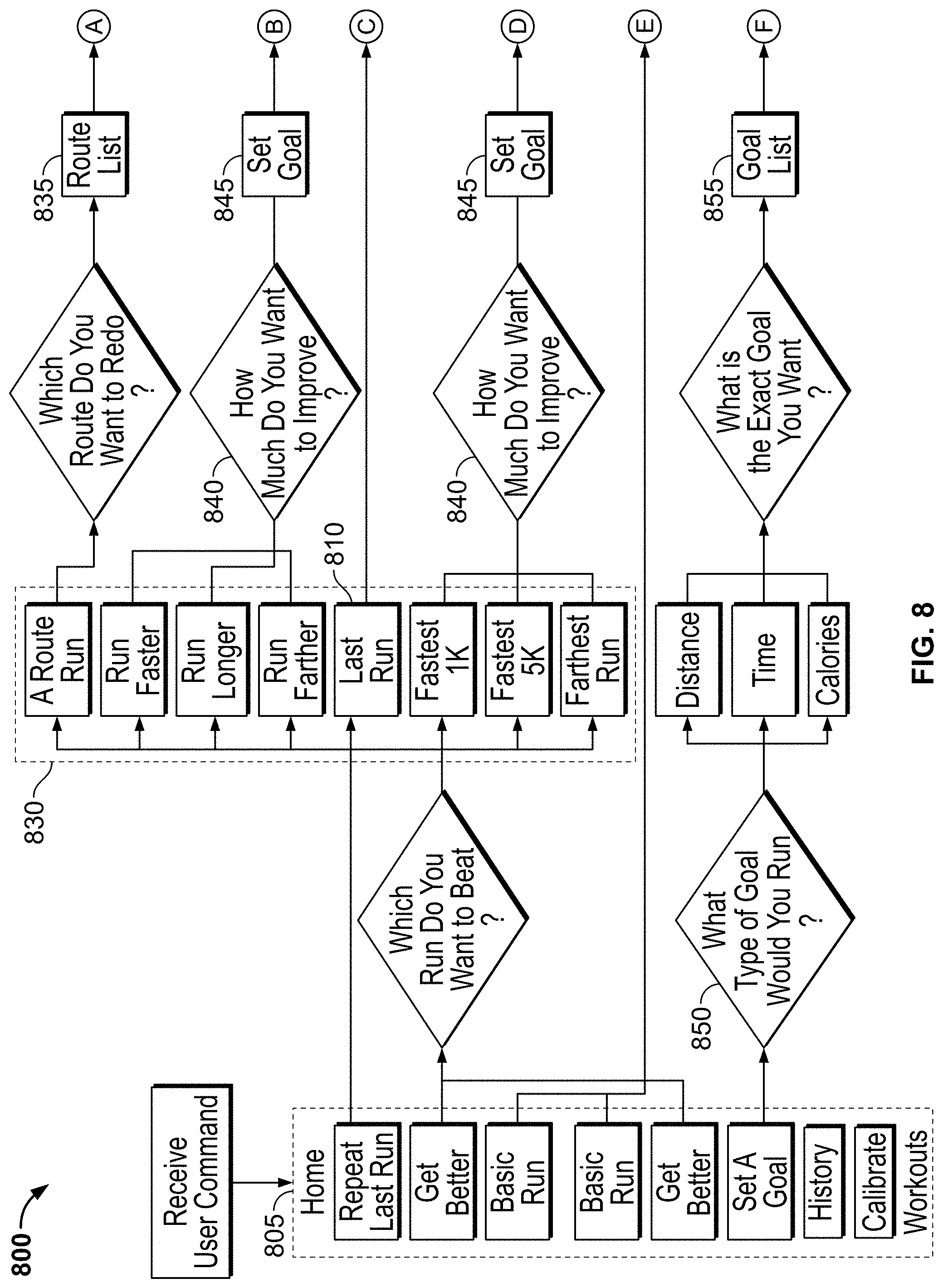 Patent US11776321 Figure 8 – Monitoring fitness using a mobile device