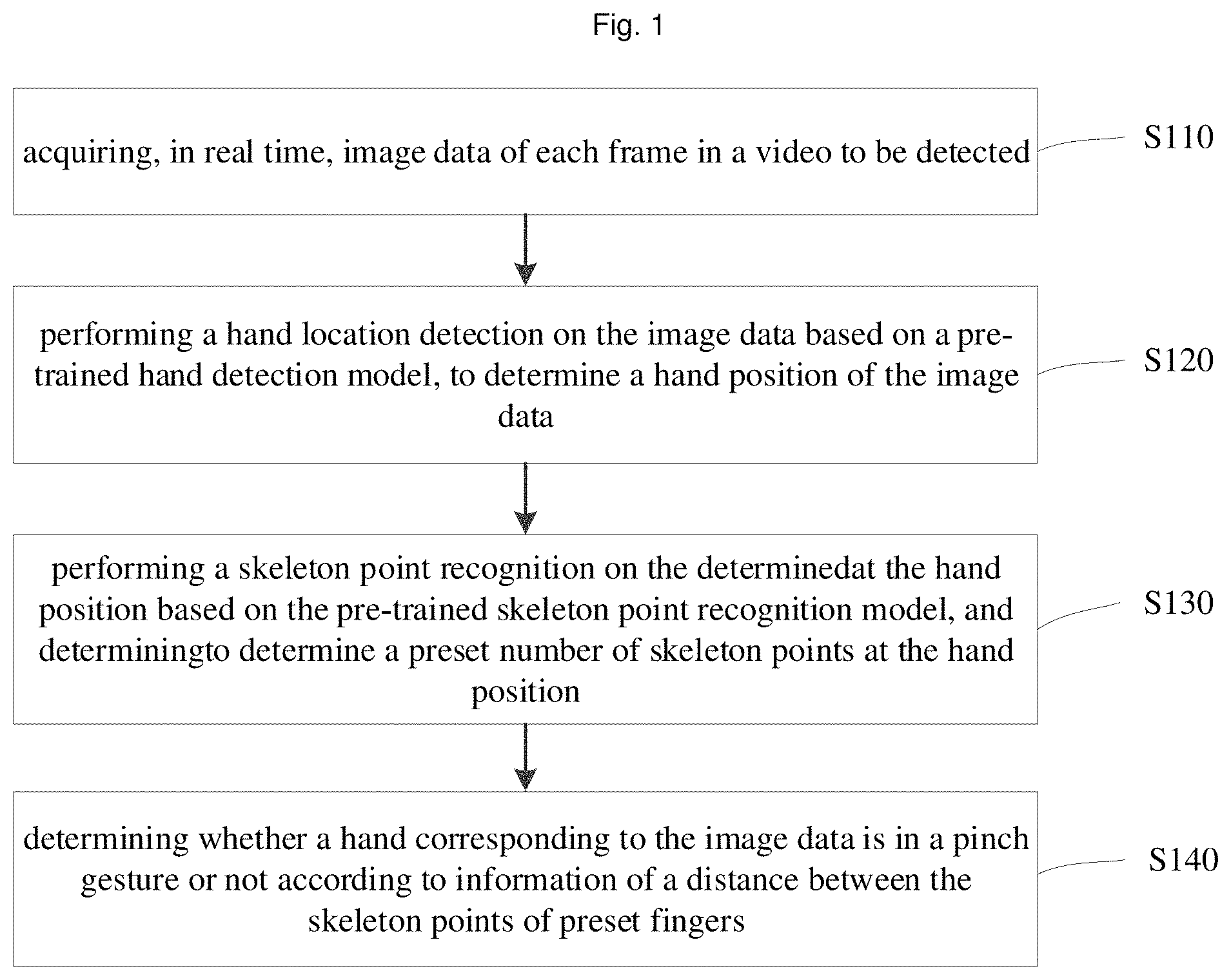 Patent US11776322 — Pinch gesture detection and recognition method, device and system — Figure 1