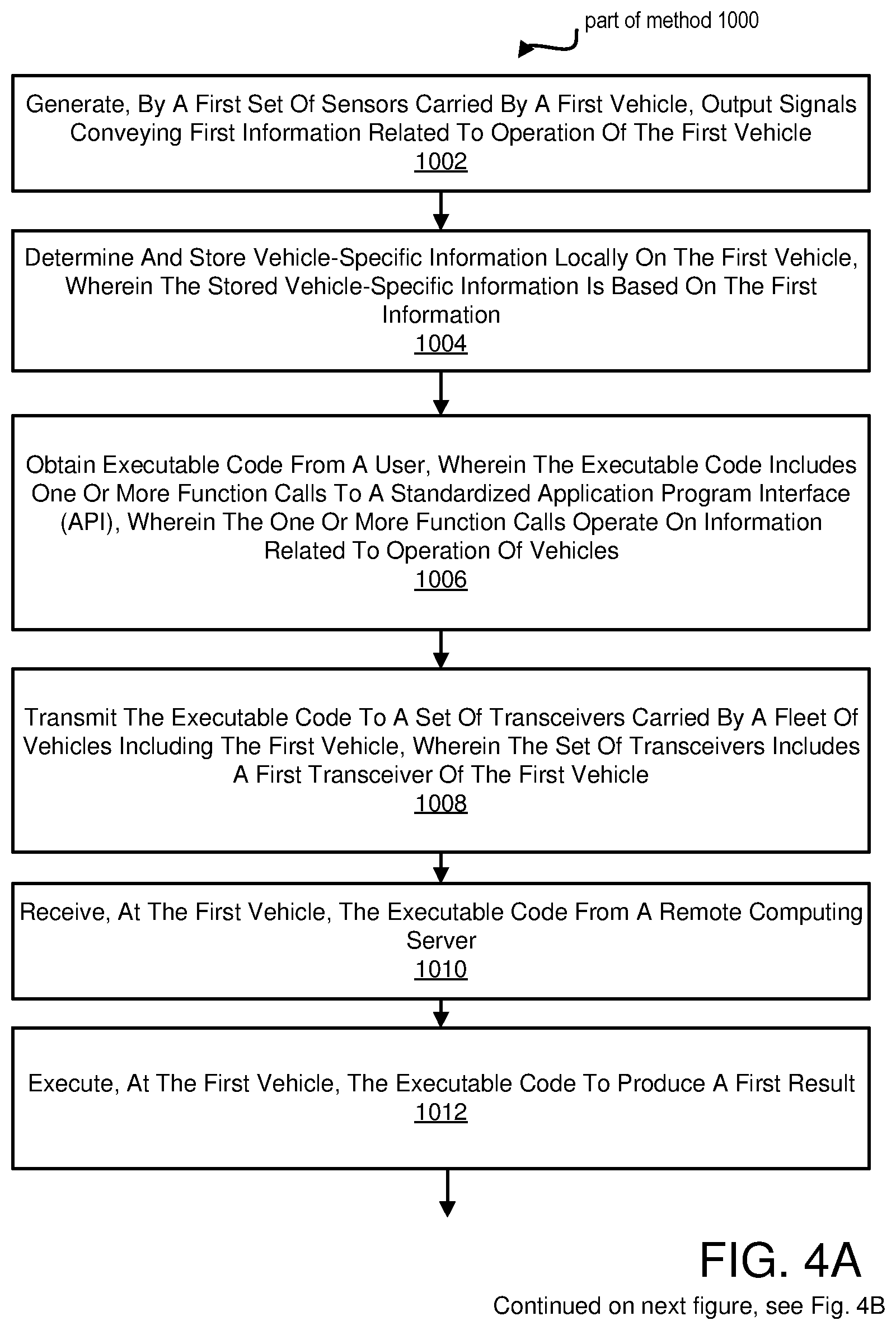 Patent US11776327 Figure 4 – Systems and methods for querying fleet information stored in a distributed data center