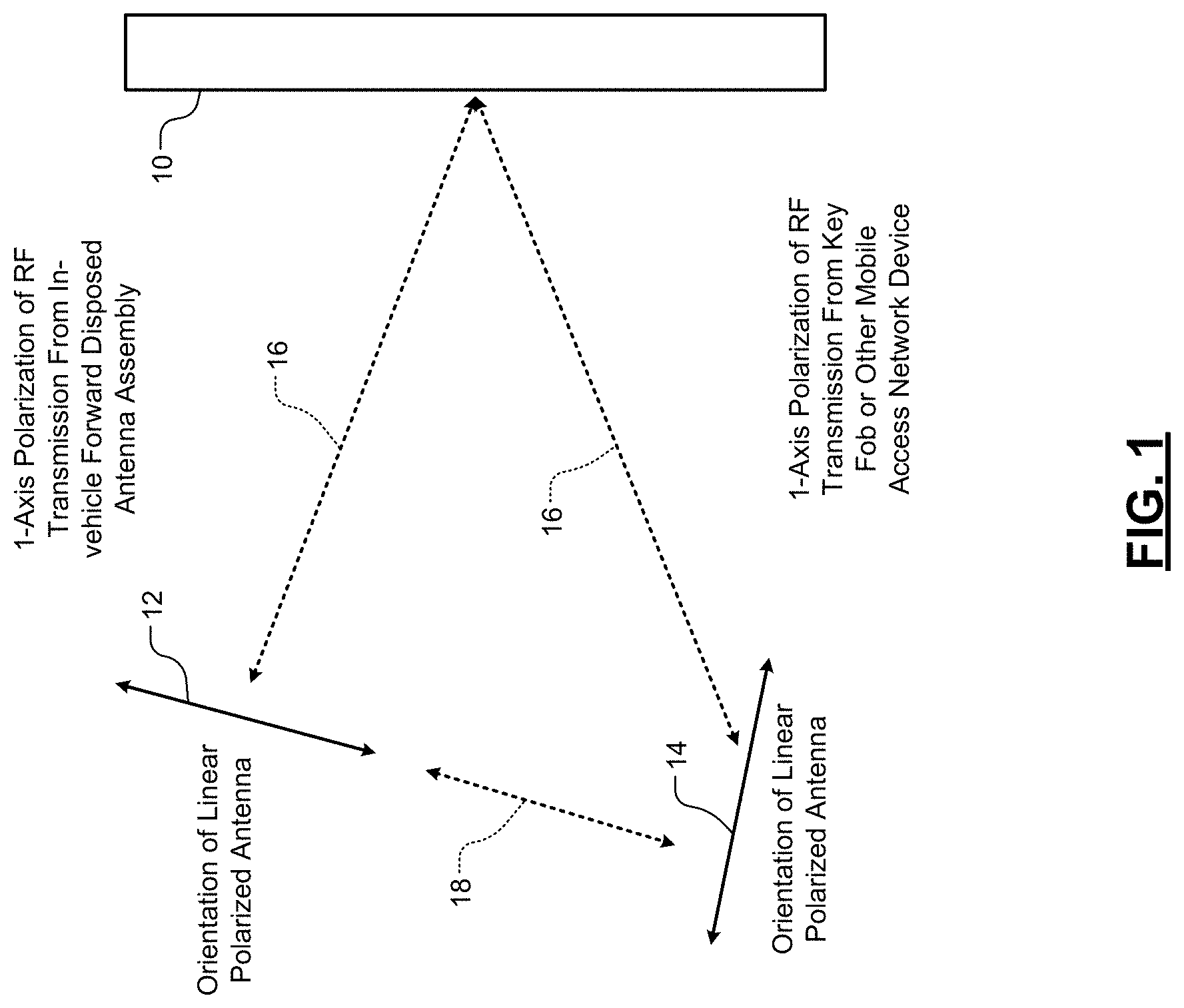 Patent US11776334 — Passive entry/passive start access systems including round trip time sniffing — Figure 1