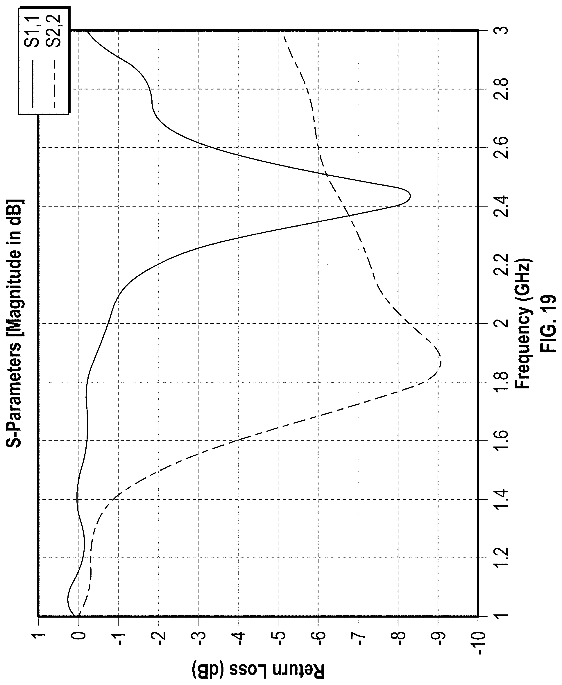 Patent US11776334 Figure 16 – Passive entry/passive start access systems including round trip time sniffing