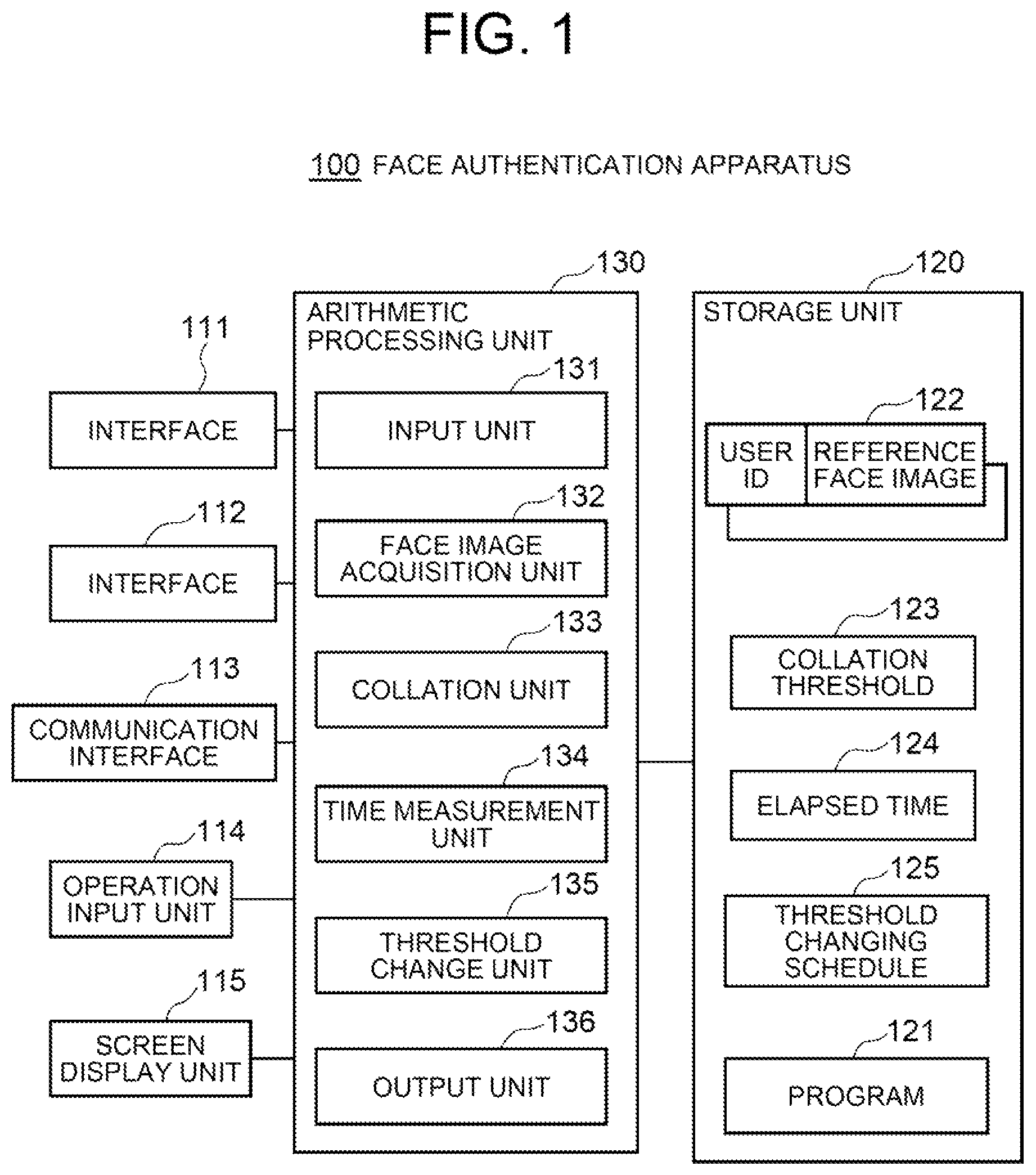 Patent US11776343 Figure 1 – Face authentication apparatus