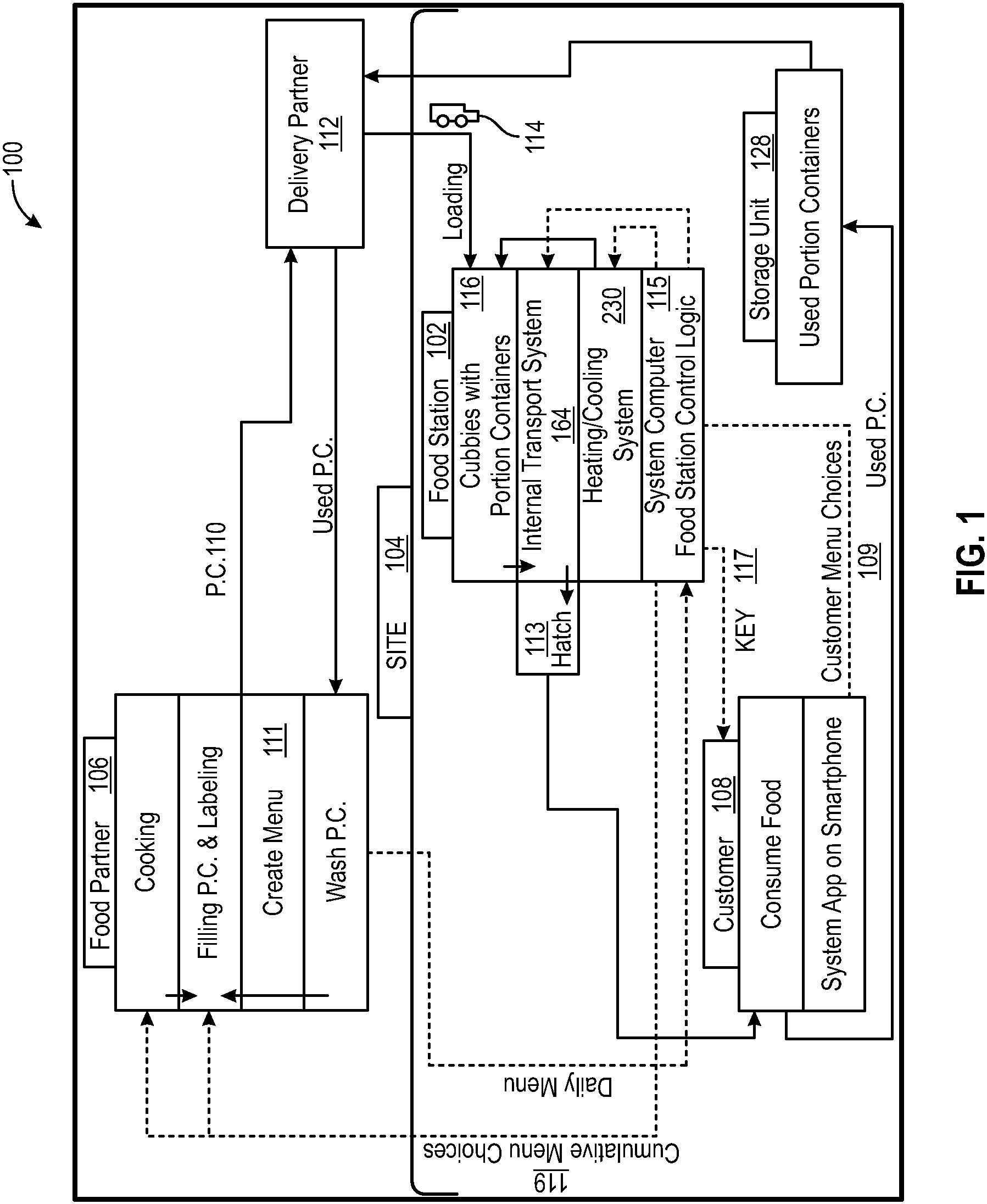 Patent US11776351 — Autonomous food station — Figure 1