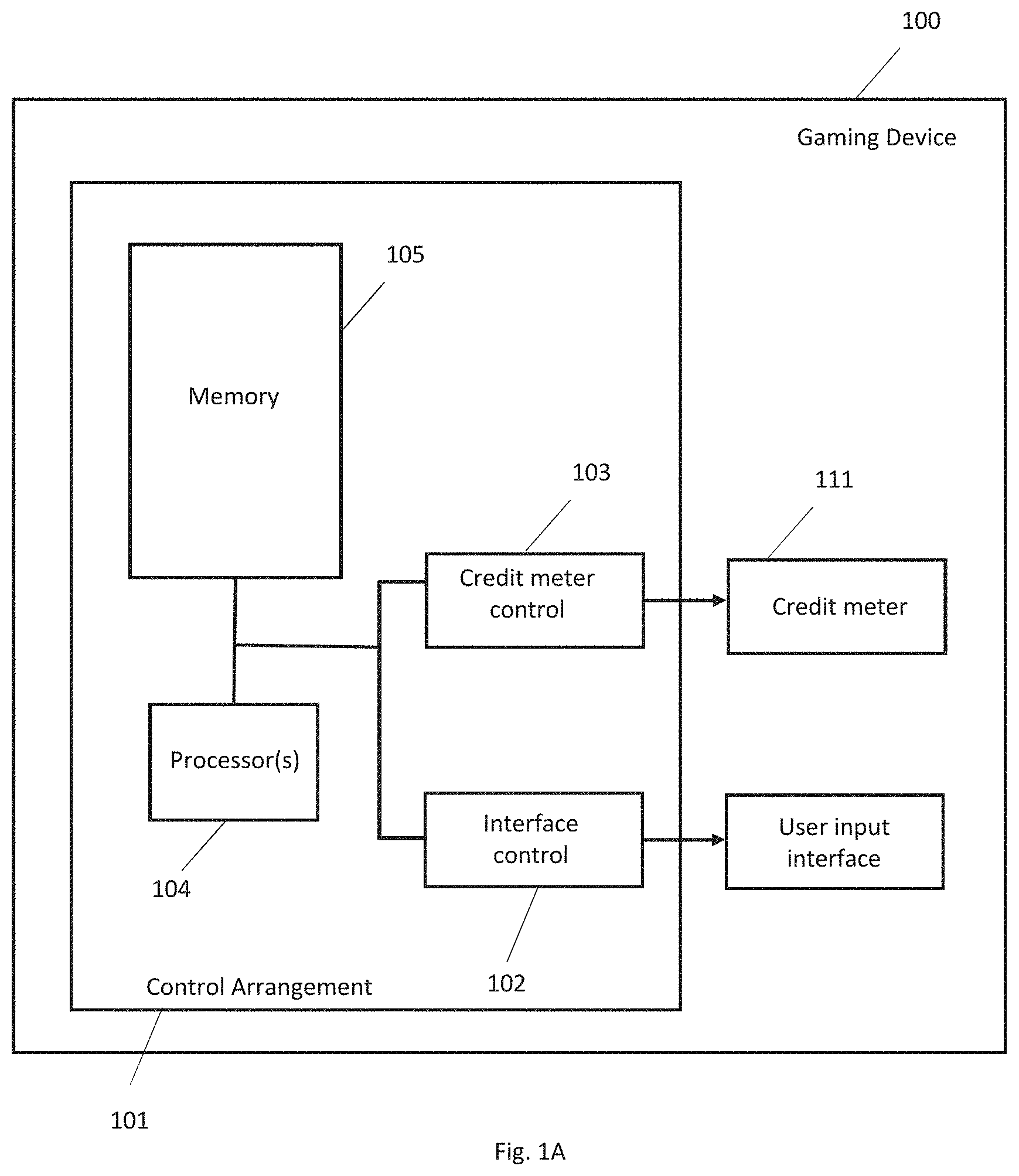 Patent US11776360 Figure 1 – Gaming devices and methods for operating a gaming device