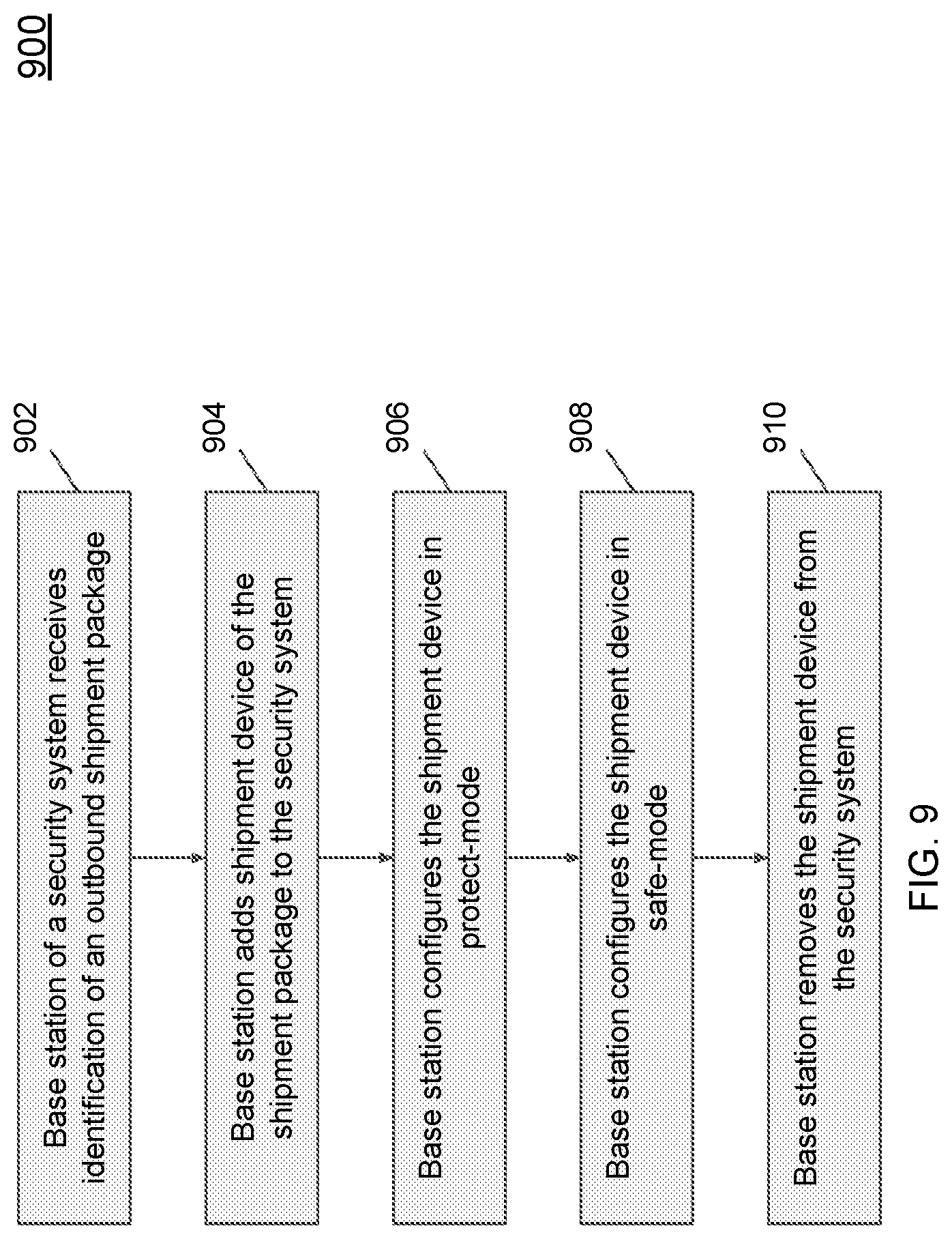 Patent US11776371 Figure 9 – Package protection using existing security system