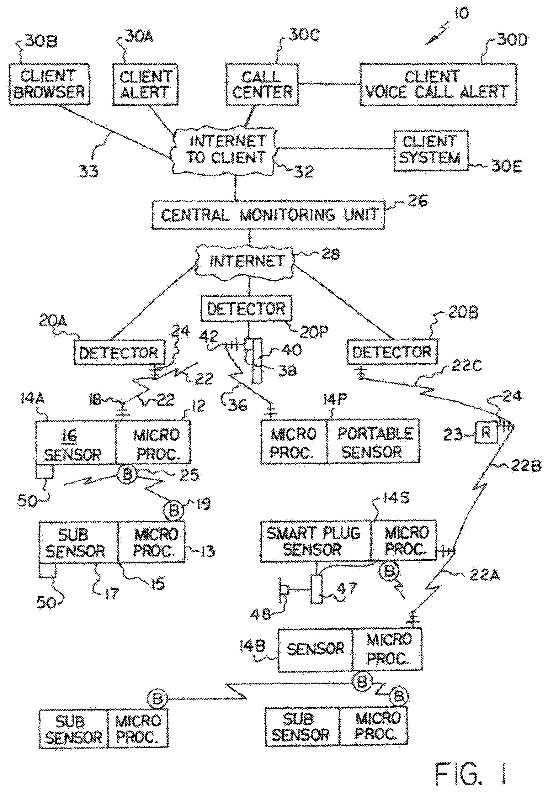 Patent US11776372 — Threat detection system having cloud or local central monitoring unit for communicating with internet addressable wireless detector units, and their associated wireless sensor devices, using a broad range of network arrangements, reporting non-compliant sensor values or conditions, data rate of change and/or unit or device location and/or non-response, while delivering notifications, and third-party devices are enable — Figure 1