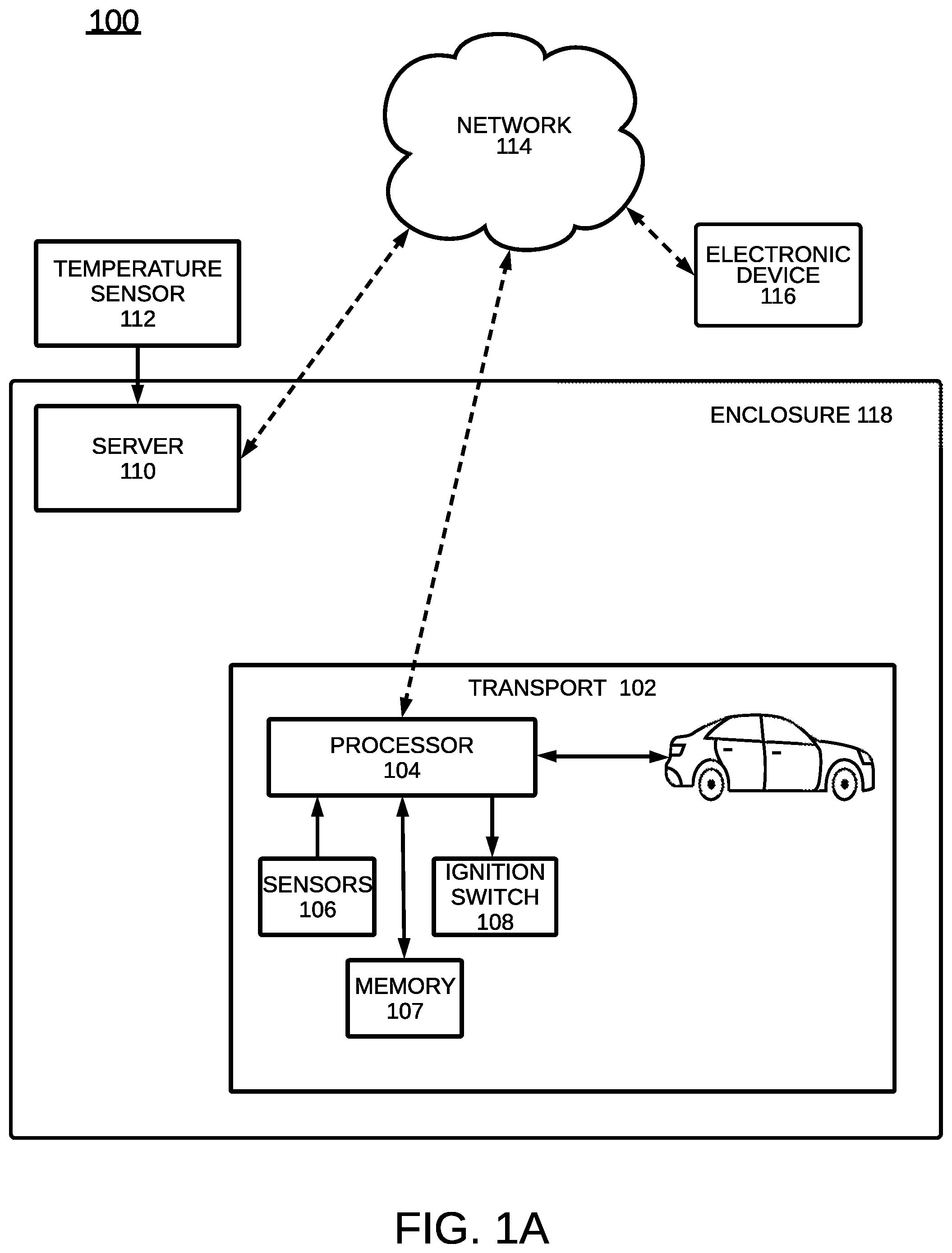 Patent US11776377 — Determination that a transport is running in an enclosed area — Figure 1