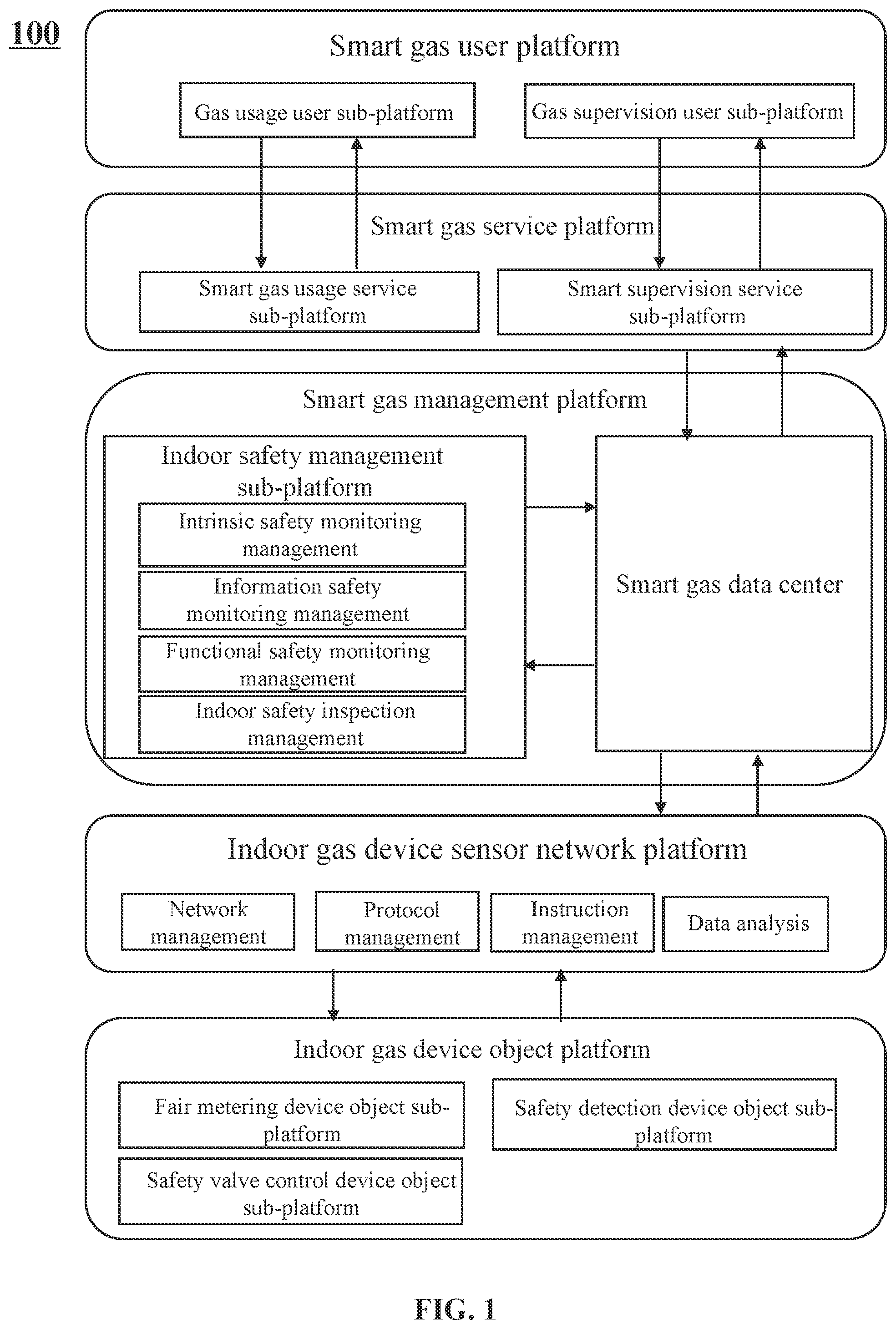 Patent US11776378 — Methods for predicting gas leakage based on indoor safety and smart gas Internet of Things systems — Figure 1