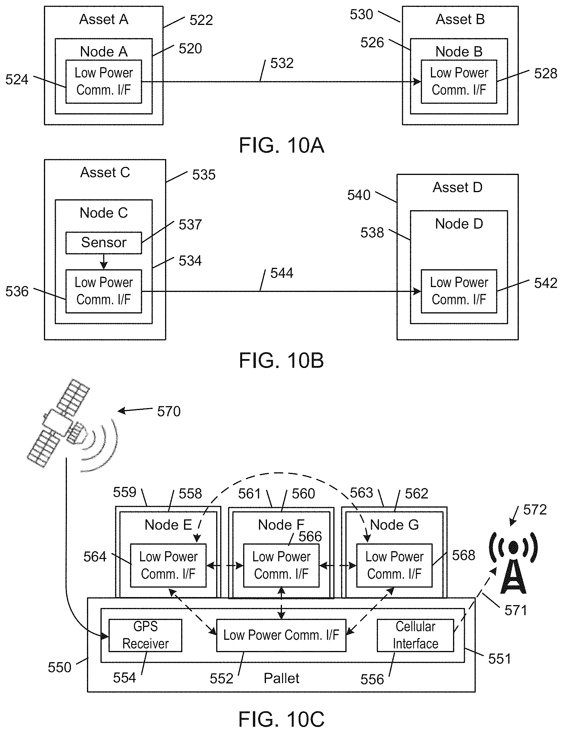 Patent US11776380 Figure 7 – Client device interactions and asset monitoring at checkpoint locations in an IOT device network