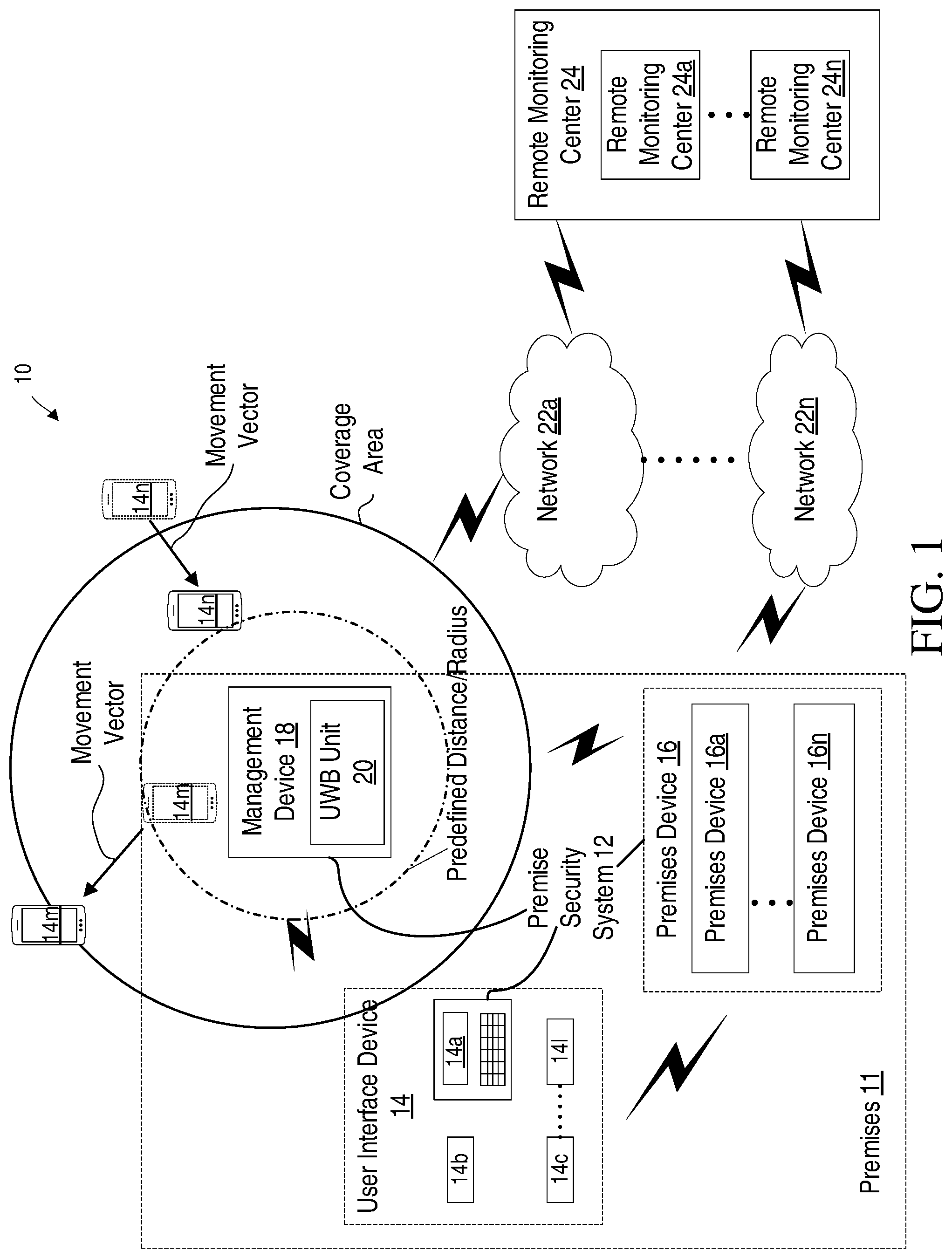 Patent US11776382 — Premises security system using ultra-wideband (UWB) functionality to initiate at least one action — Figure 1