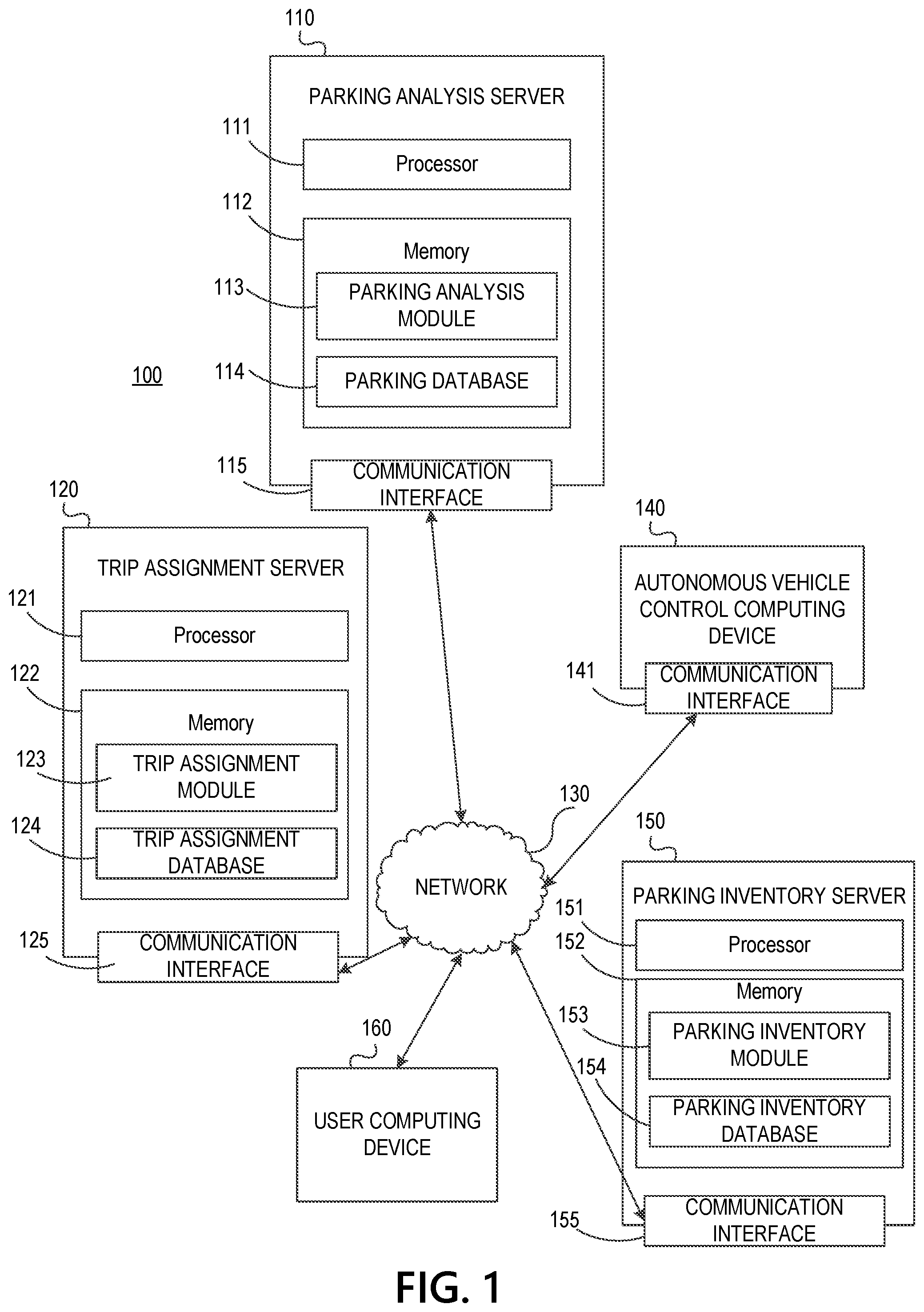 Patent US11776391 — Generating and transmitting parking instructions for autonomous and non-autonomous vehicles — Figure 1