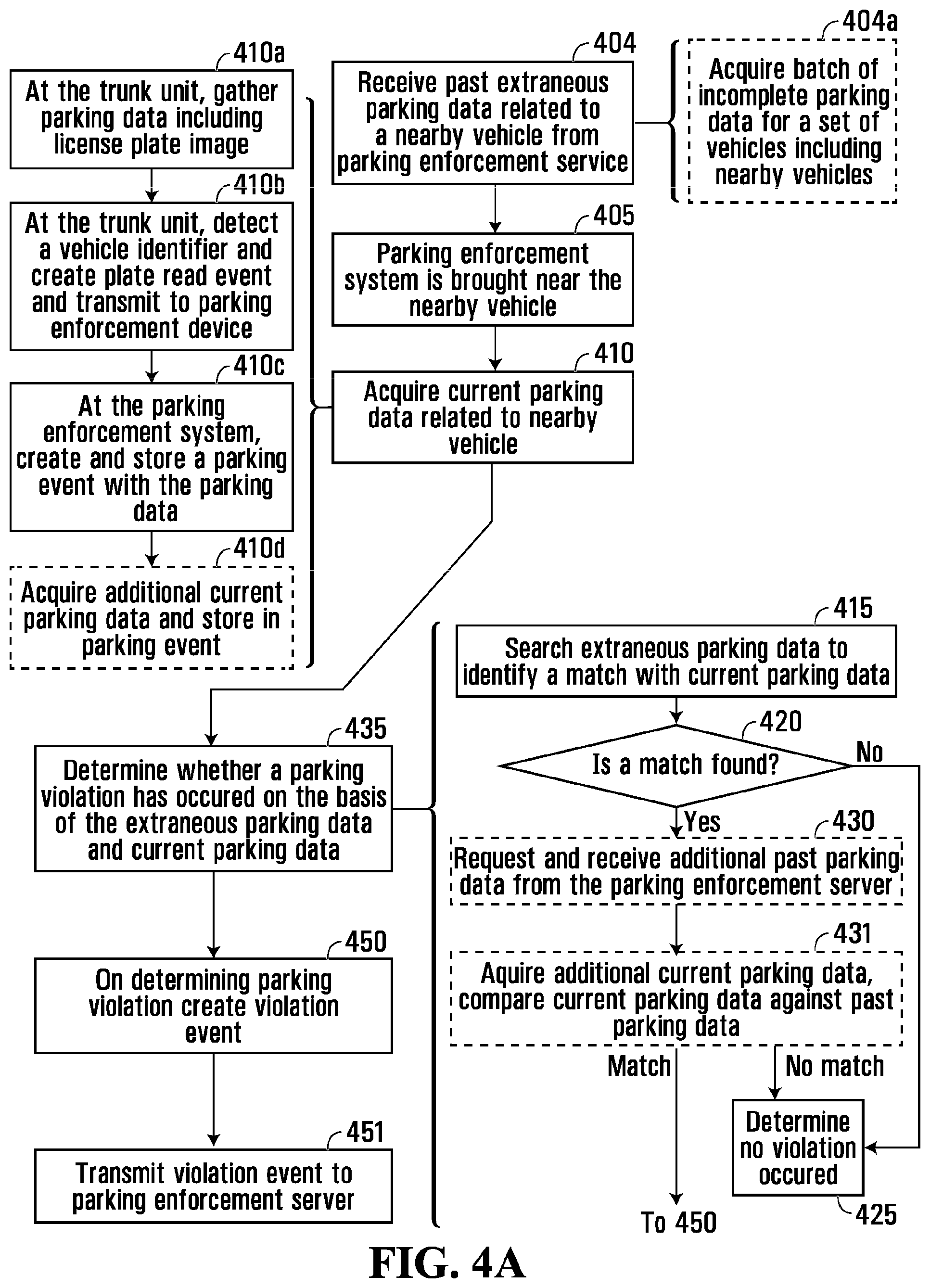 Patent US11776394 Figure 6 – Systems and methods for shared parking permit violation detection