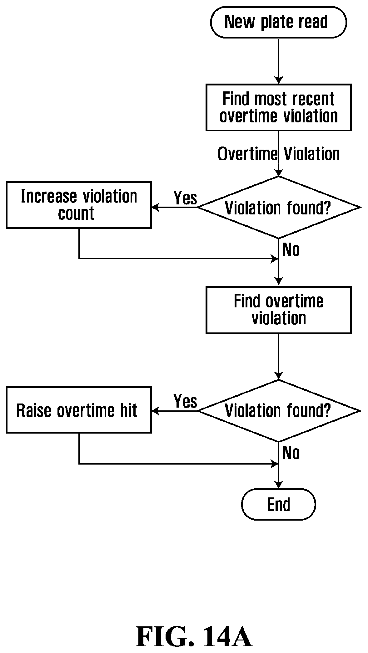 Patent US11776394 Figure 17 – Systems and methods for shared parking permit violation detection