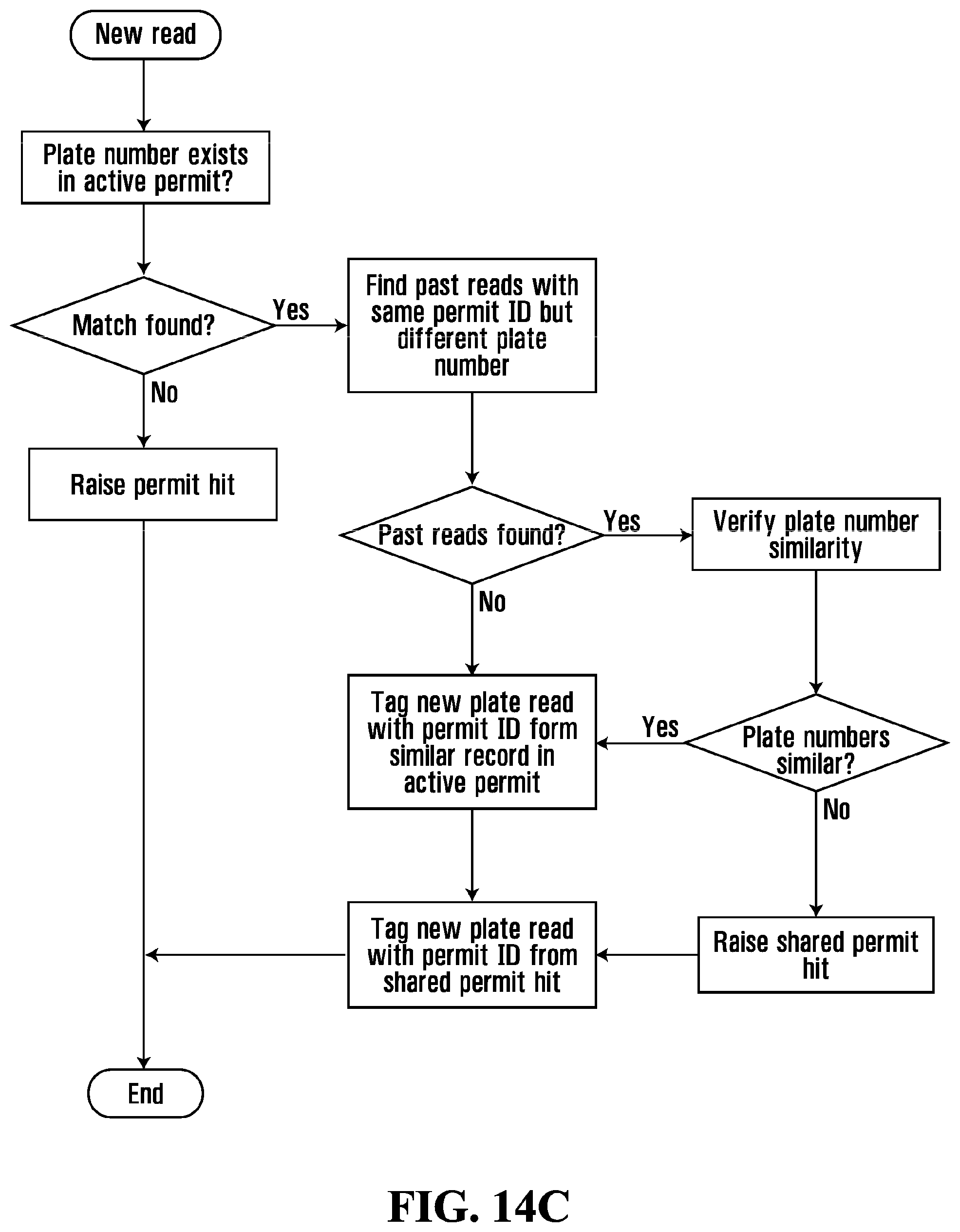 Patent US11776394 Figure 19 – Systems and methods for shared parking permit violation detection