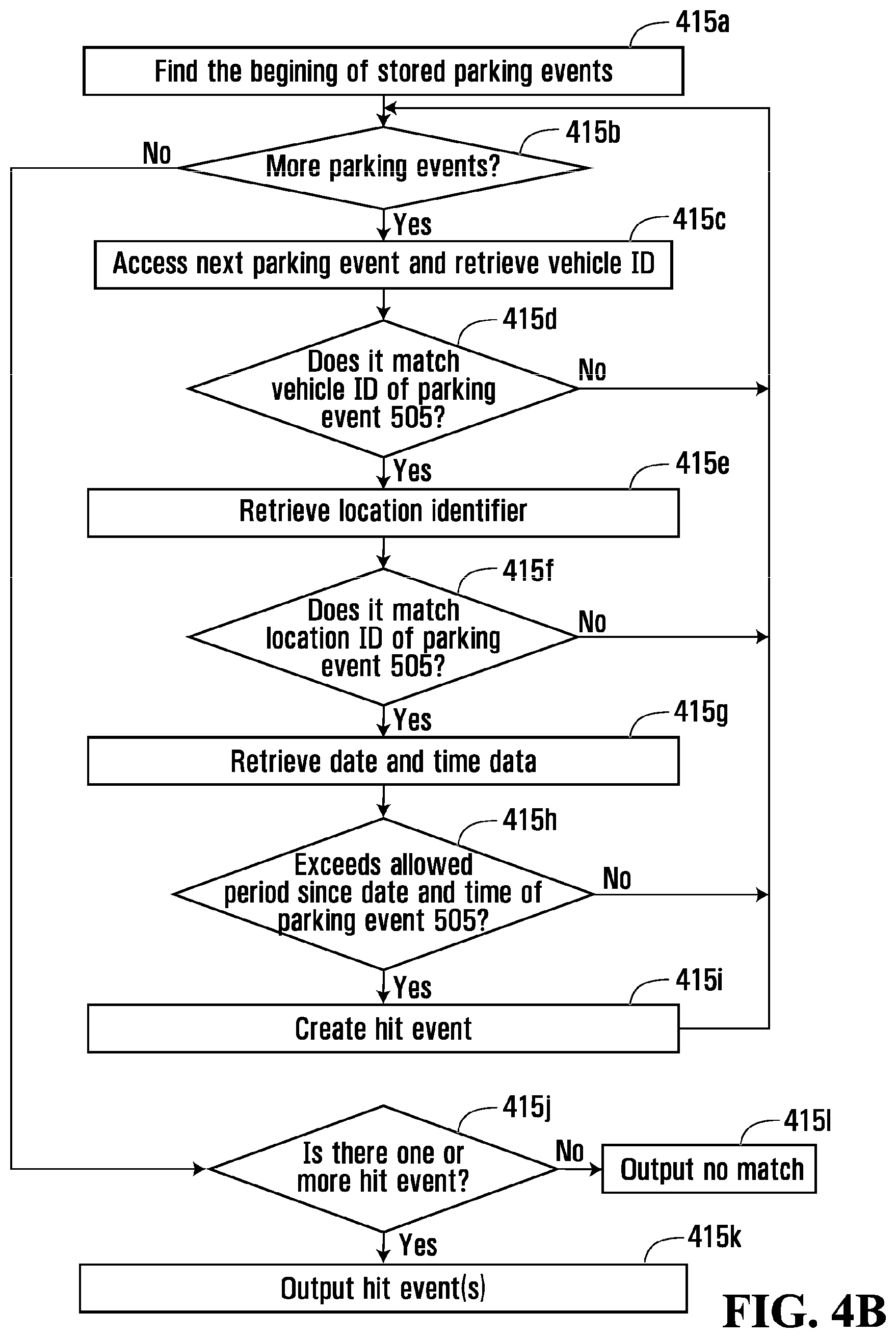 Patent US11776395 Figure 7 – Systems and methods for parking violation detection