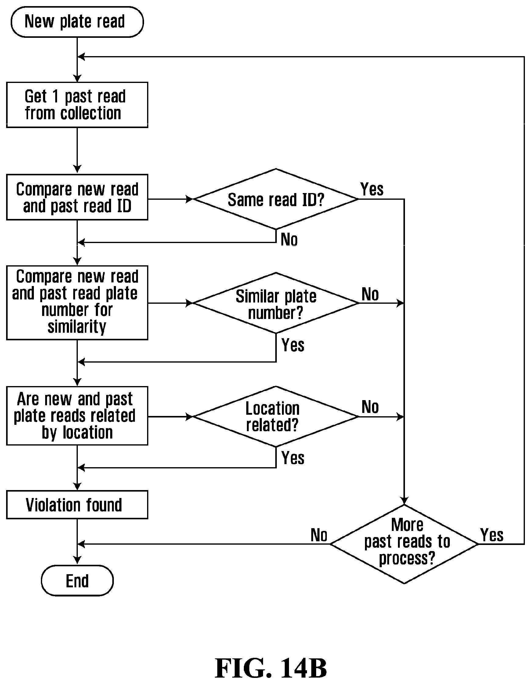 Patent US11776395 Figure 18 – Systems and methods for parking violation detection