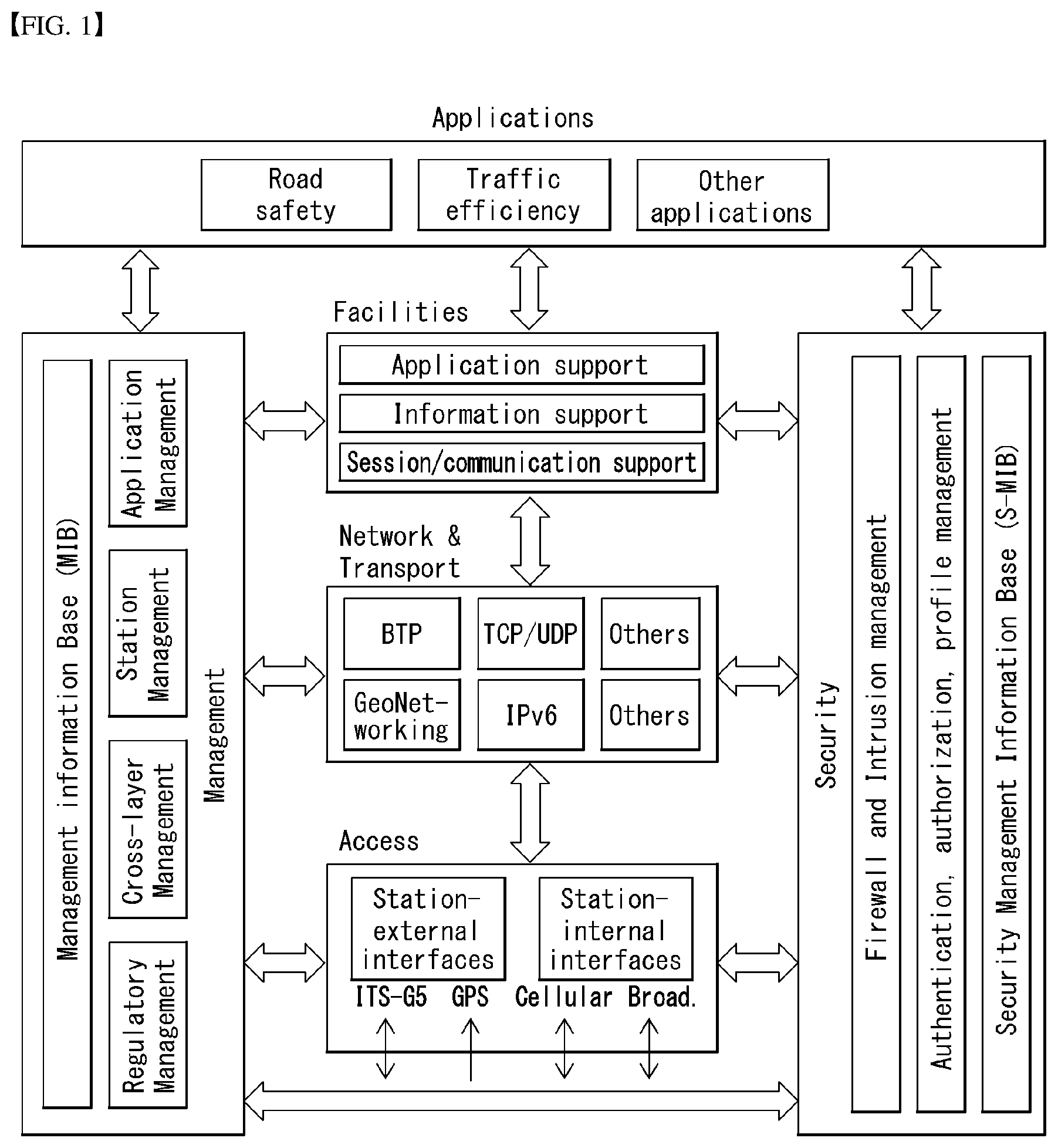 Patent US11776405 — Apparatus and method for V2X communication — Figure 1