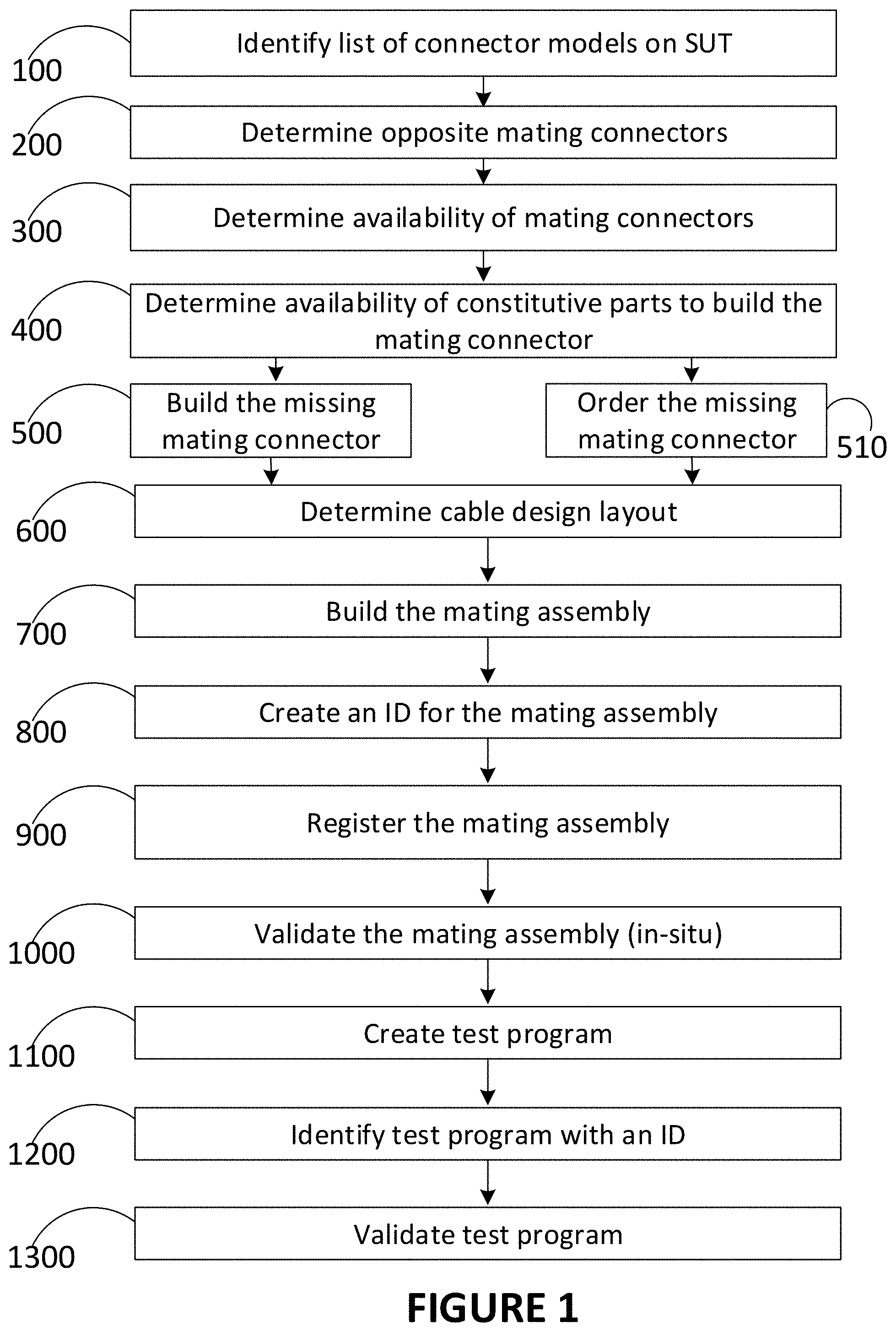 Patent US11776422 — Method for assembling or repairing a connectorized electrical equipment in an environment — Figure 1