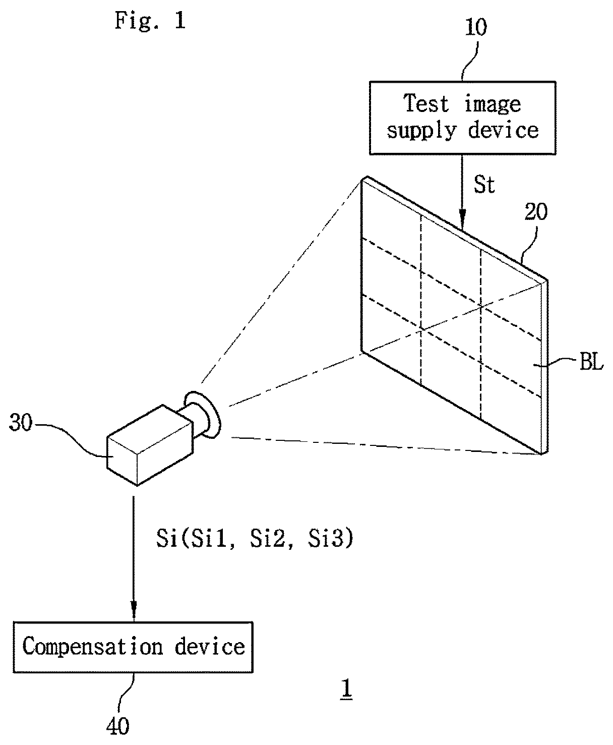 Patent US11776451 — Voltage drop compensation system of display panel, and display driving device for compensating for voltage drop of display panel — Figure 1
