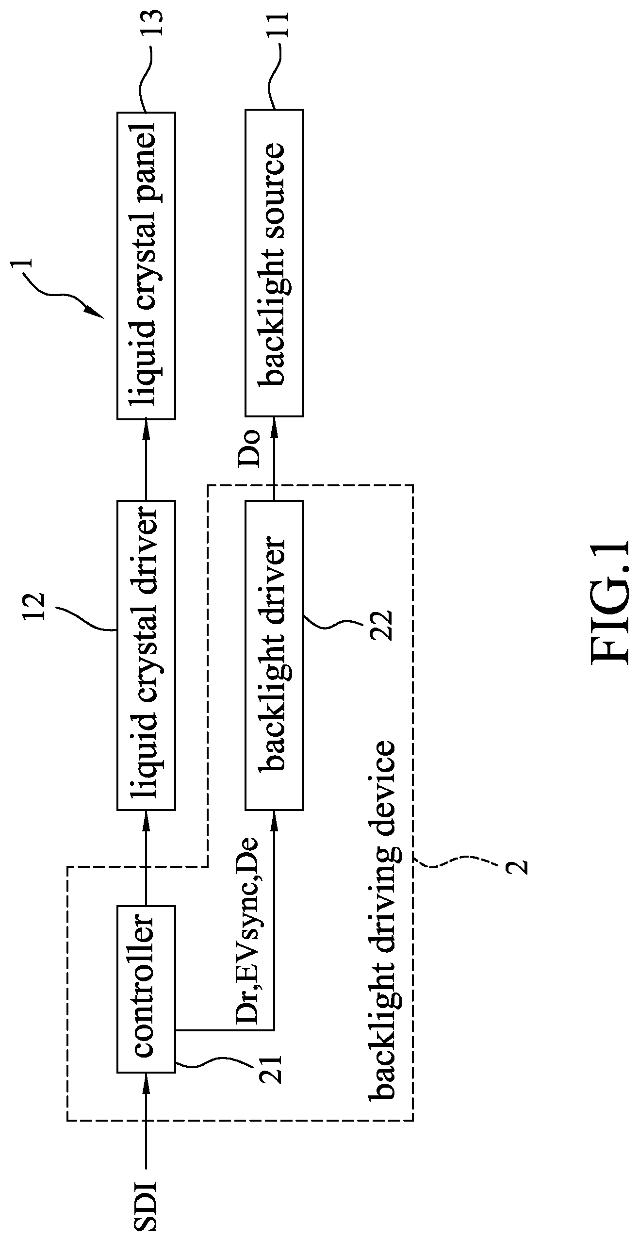 Patent US11776494 — Backlight driving method and device for driving a scan-type display — Figure 1