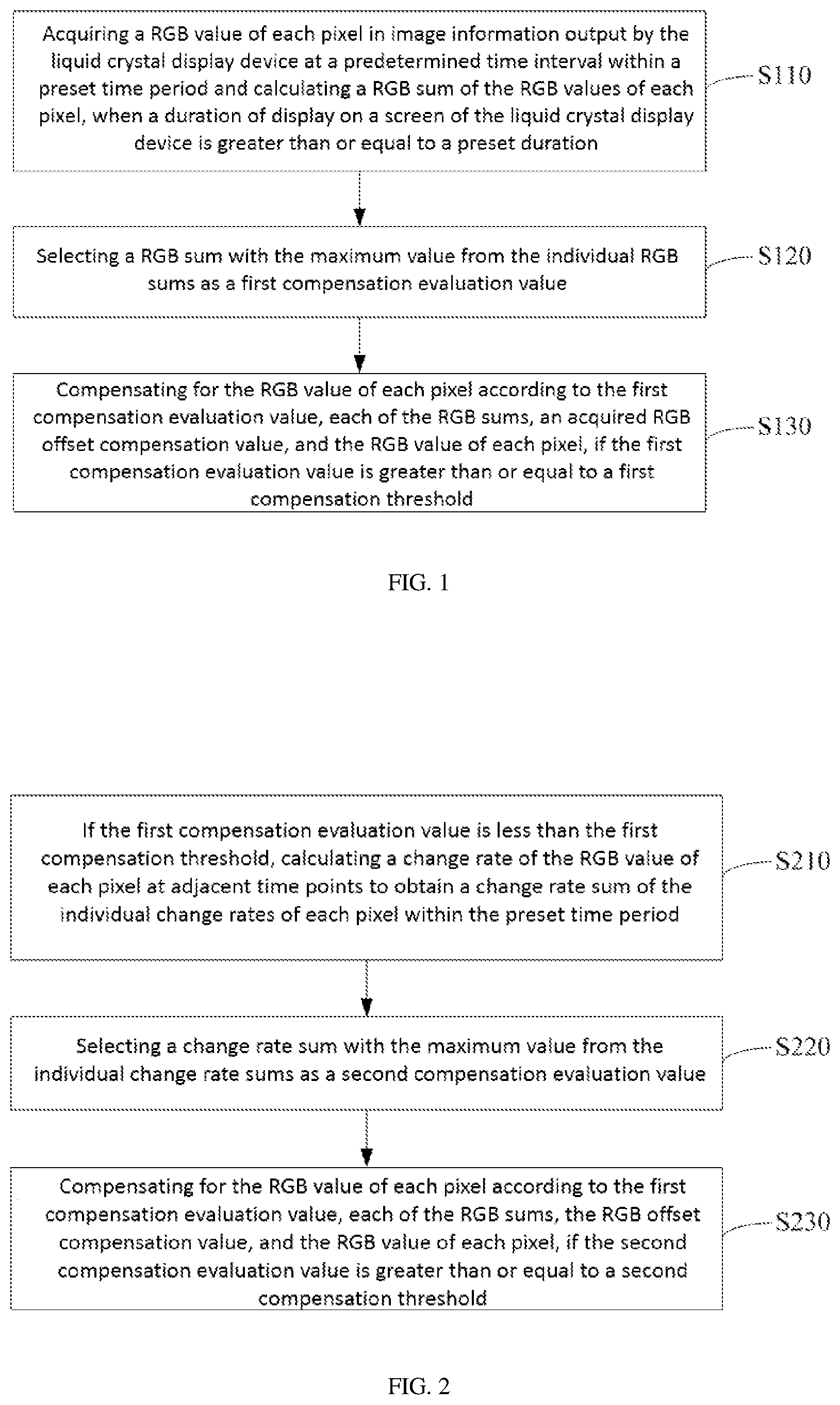 Patent US11776498 — Image quality compensation method for liquid crystal display device, device and terminal equipment — Figure 1