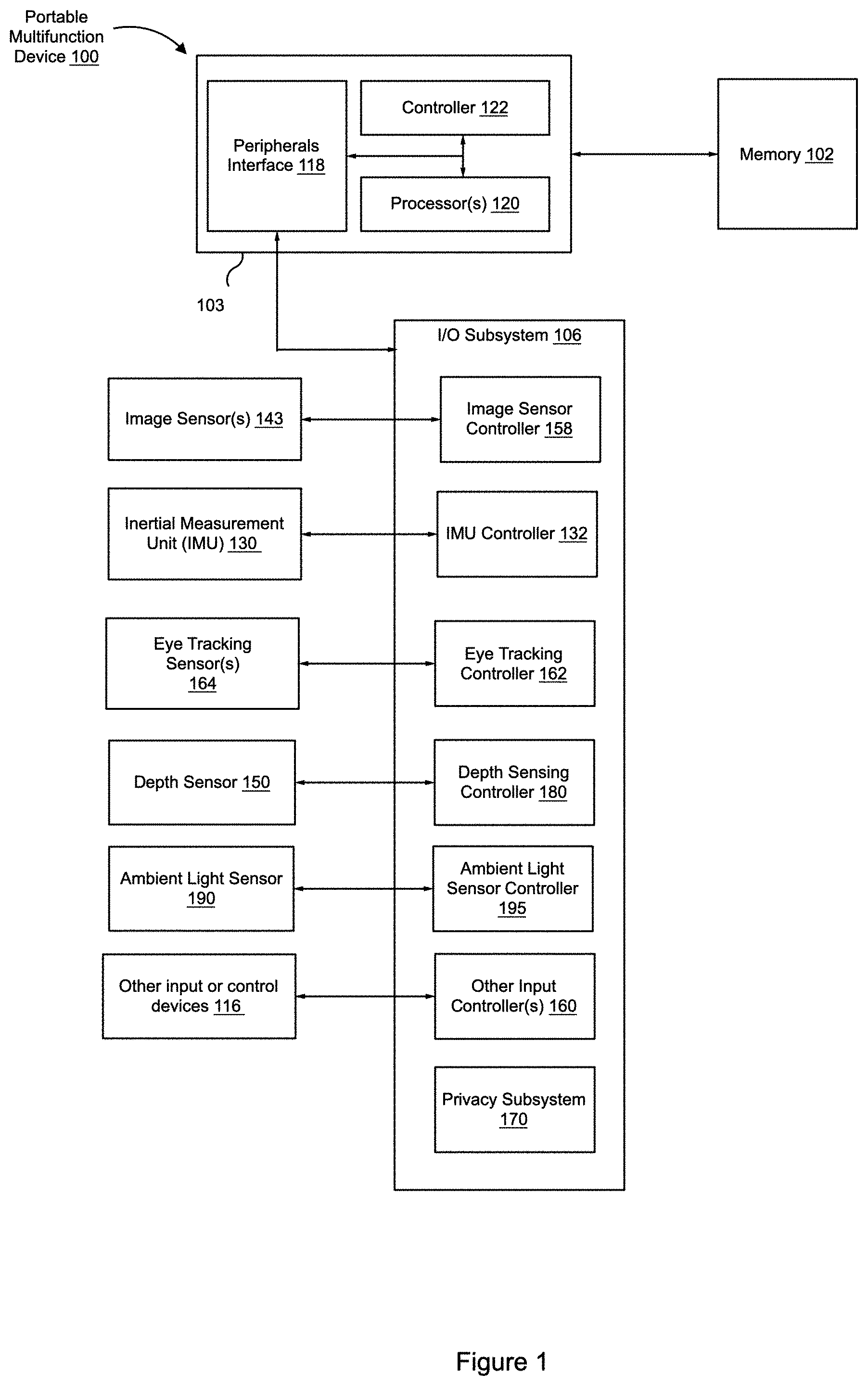 Patent US11776503 — Generating display data based on modified ambient light luminance values — Figure 1