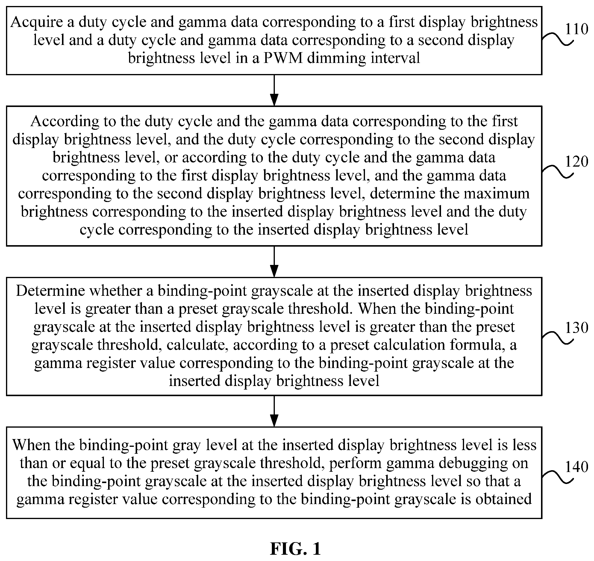 Patent US11776505 — Gamma debugging method and apparatus — Figure 1