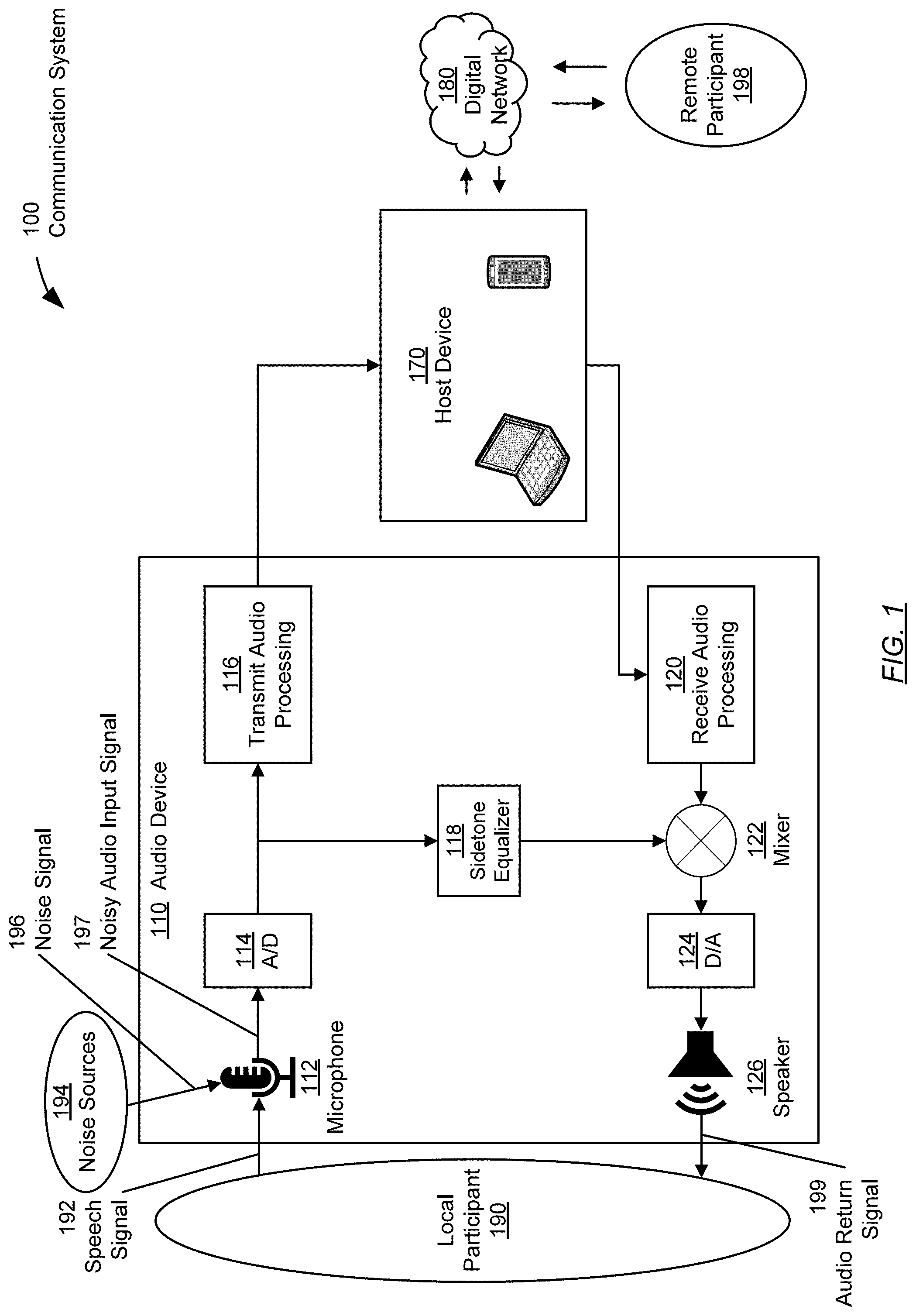 Patent US11776520 — Hybrid noise suppression for communication systems — Figure 1