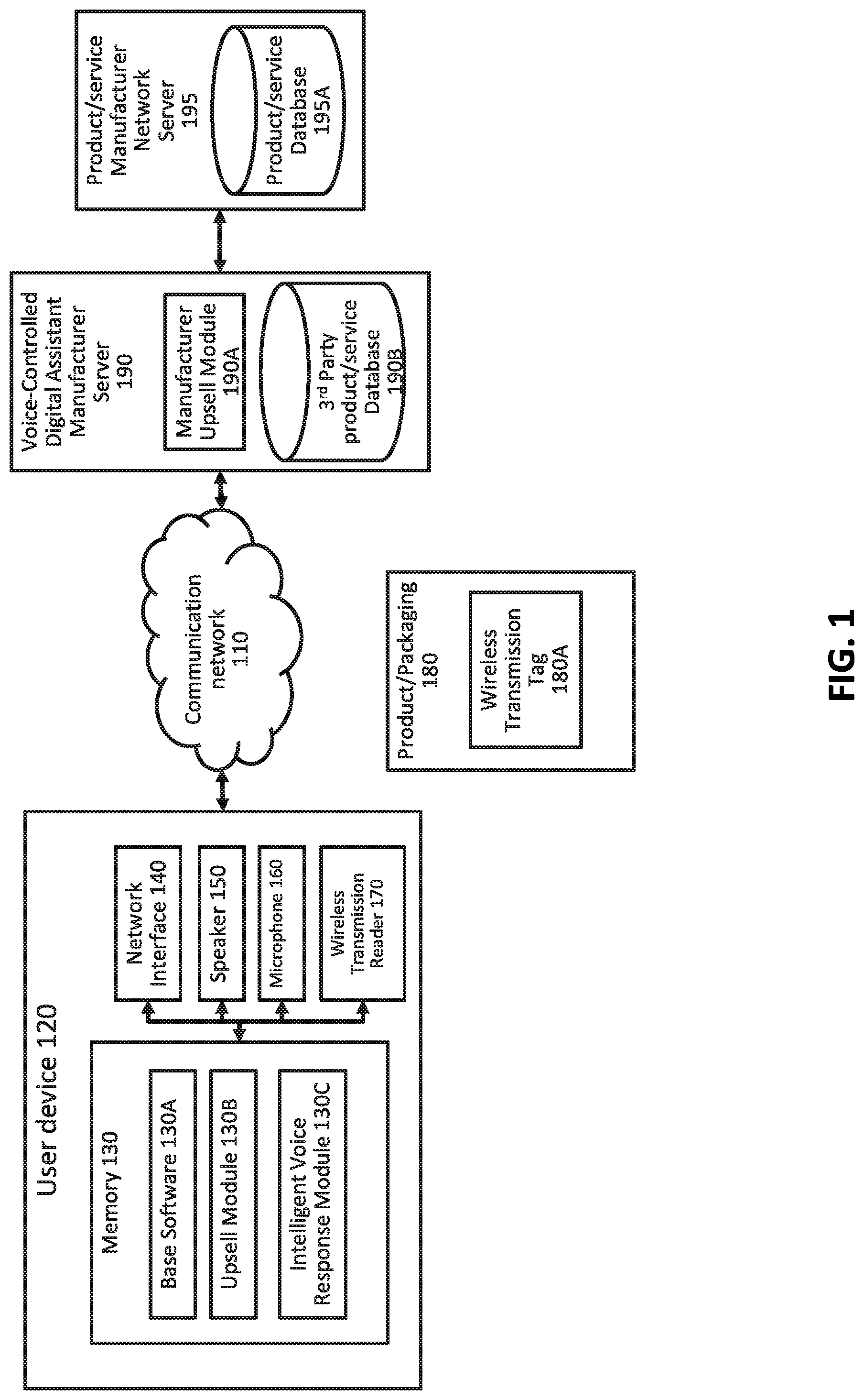 Patent US11776527 — Voice-based identification and recommendation of related products based on purchase trend — Figure 1