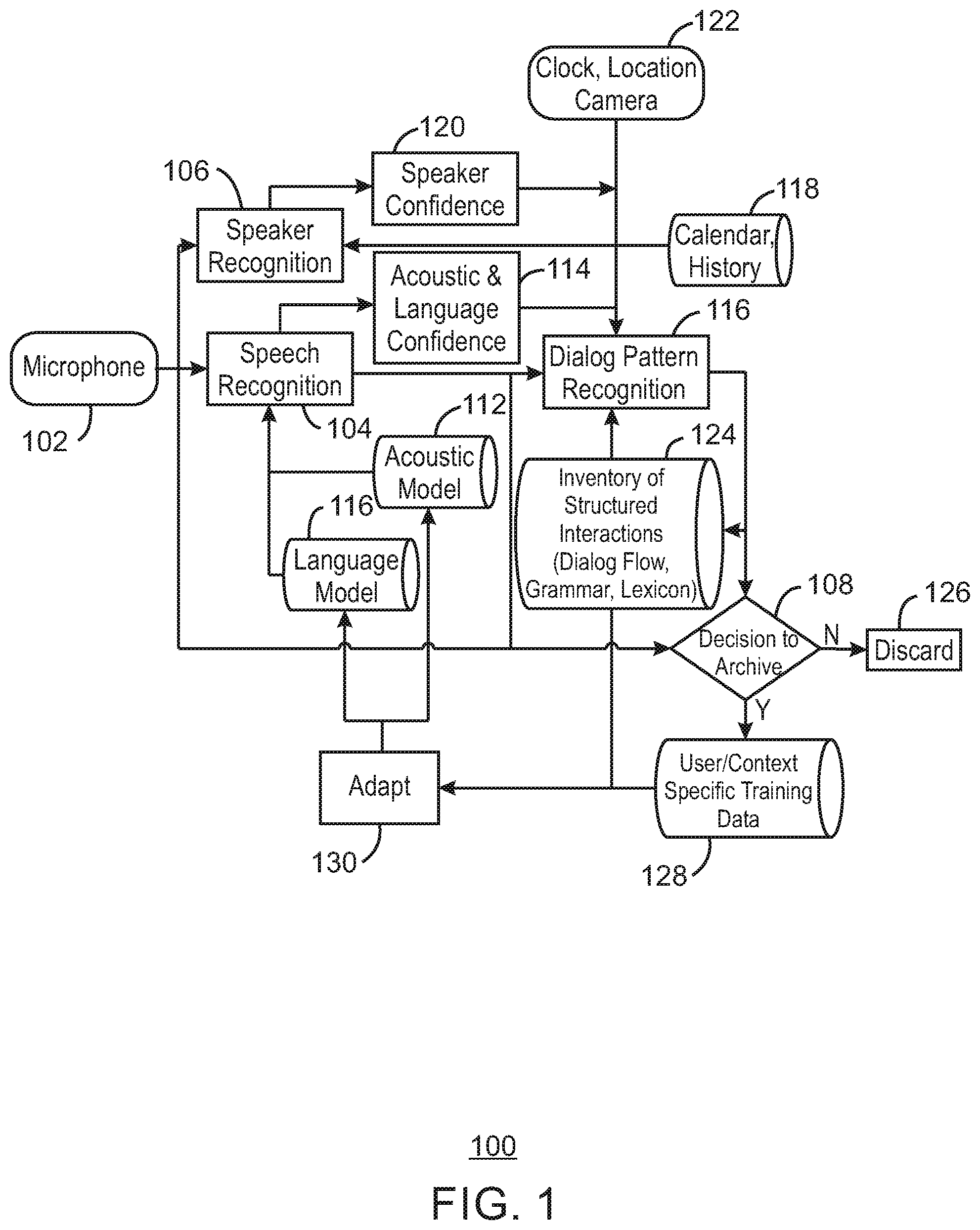 Patent US11776530 — Speech model personalization via ambient context harvesting — Figure 1