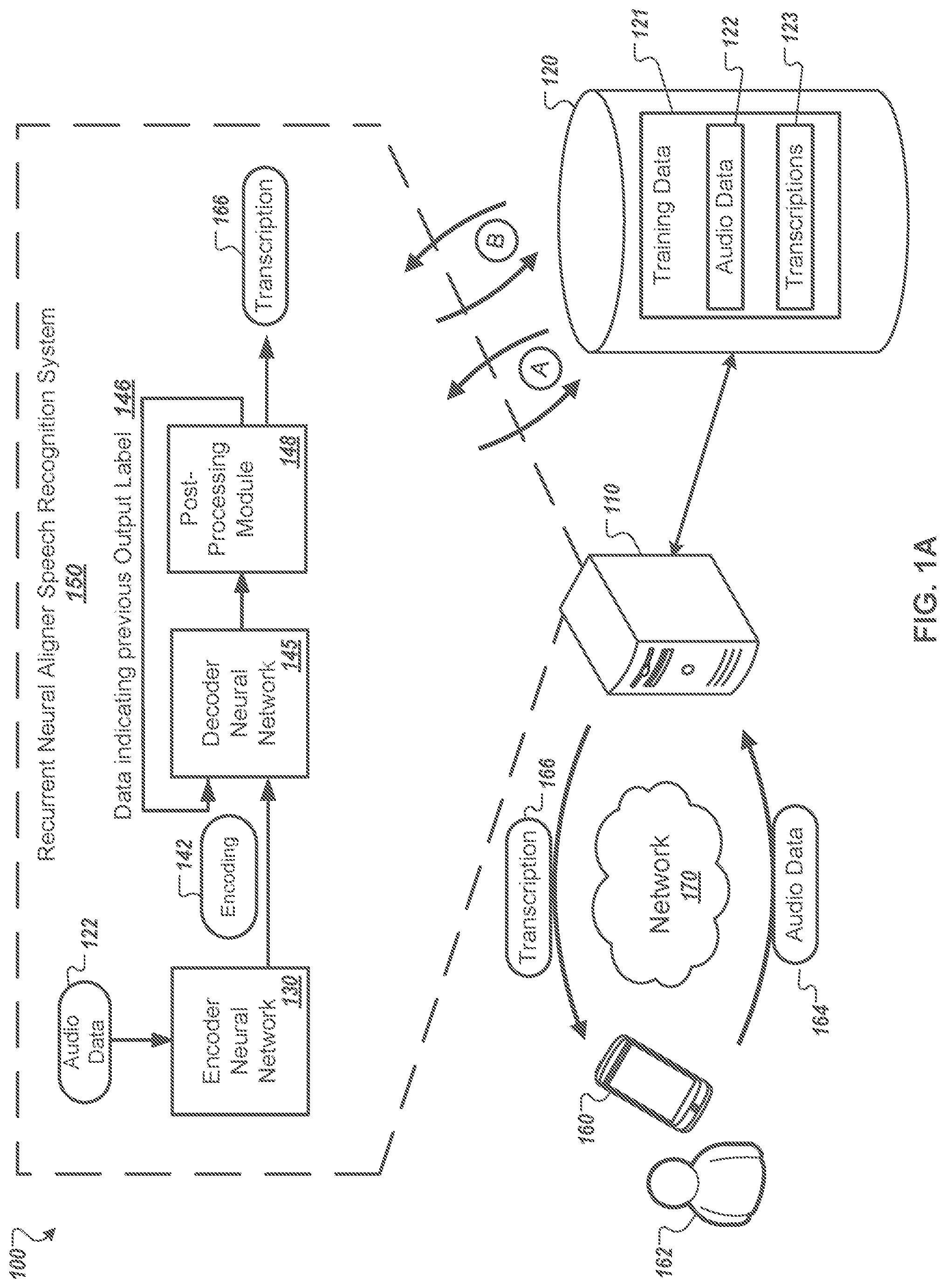 Patent US11776531 — Encoder-decoder models for sequence to sequence mapping — Figure 1