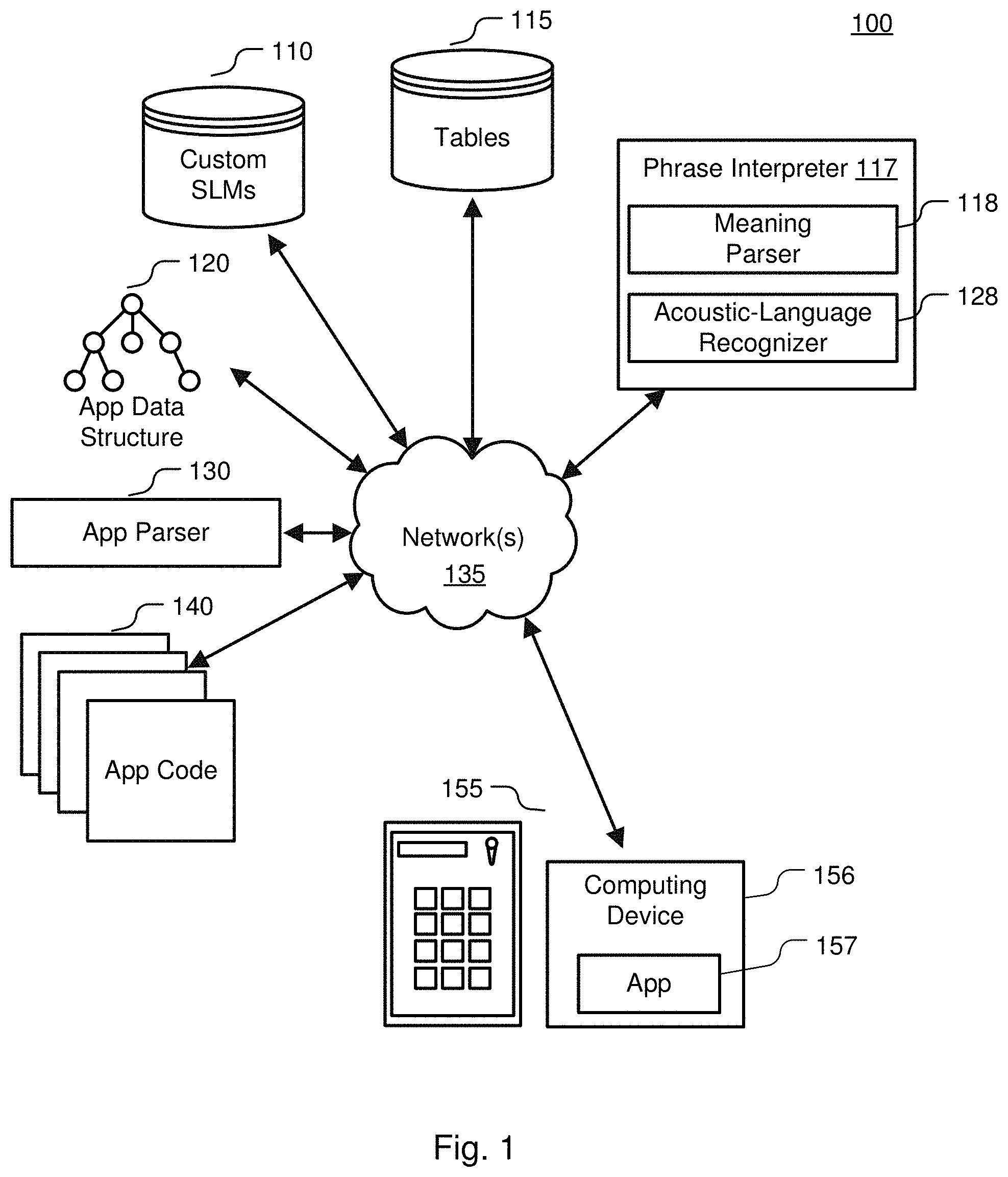 Patent US11776533 — Building a natural language understanding application using a received electronic record containing programming code including an interpret-block, an interpret-statement, a pattern expression and an action statement — Figure 1