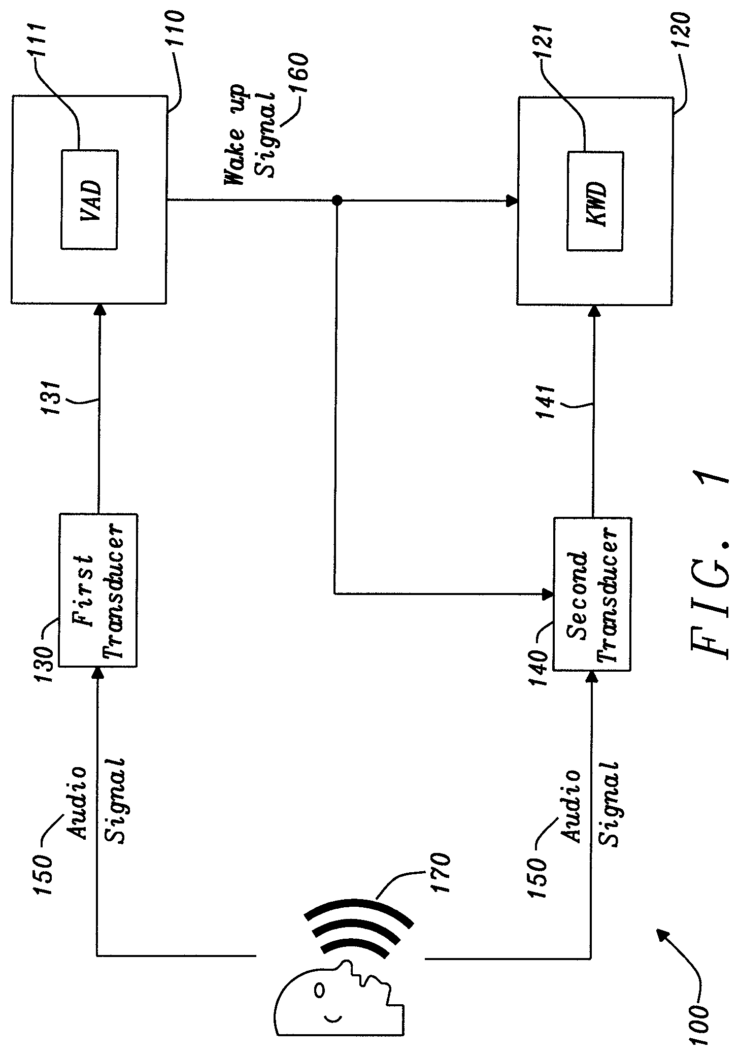 Patent US11776538 — Signal processing — Figure 1