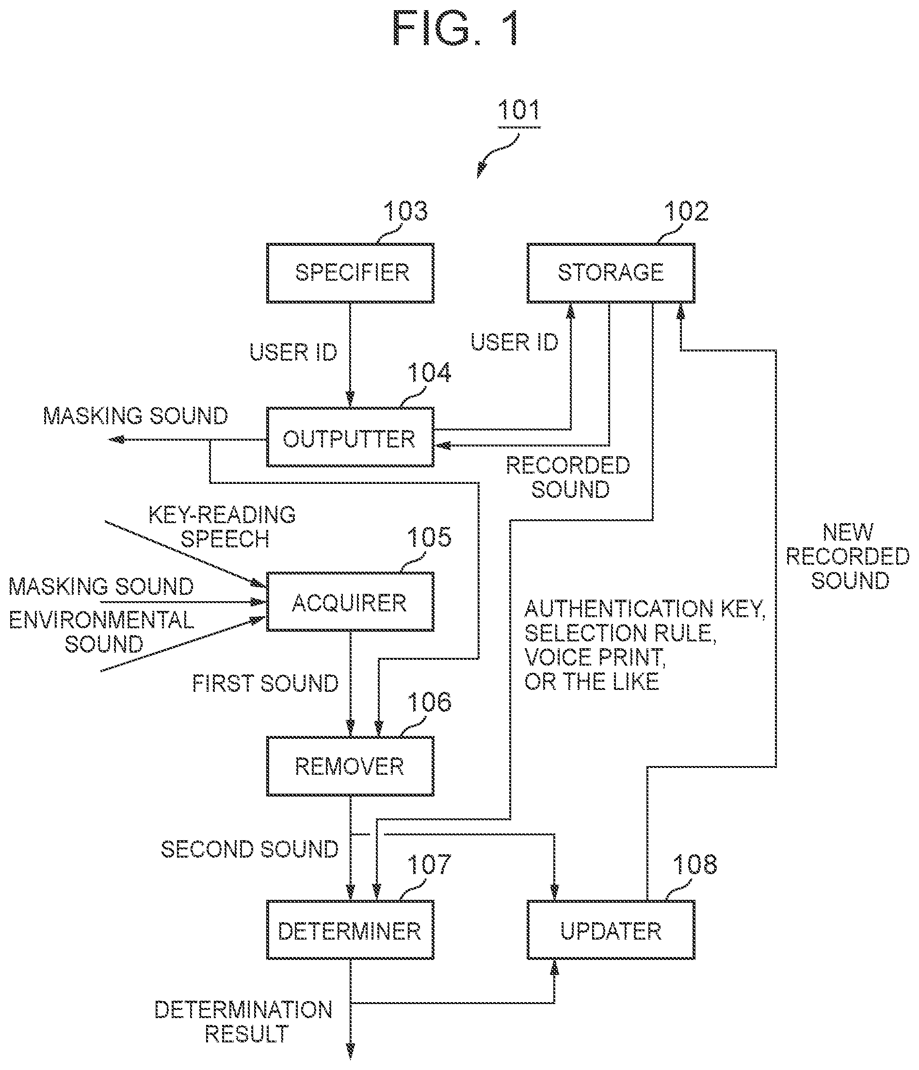 Patent US11776543 — Authentication system, authentication method, and, non-transitory computer-readable information recording medium for recording program — Figure 1