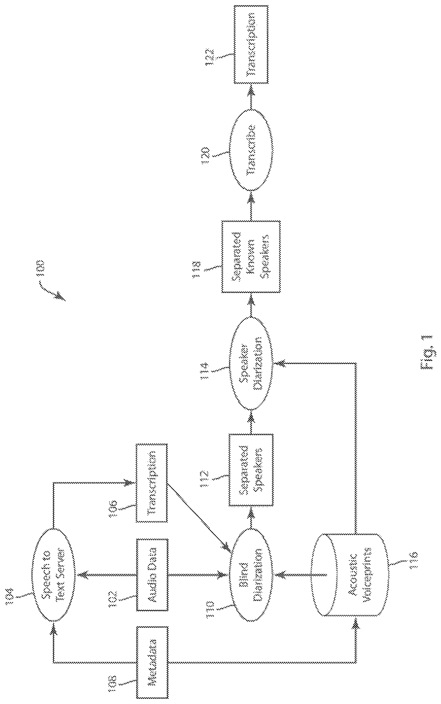 Patent US11776547 — System and method of video capture and search optimization for creating an acoustic voiceprint — Figure 1