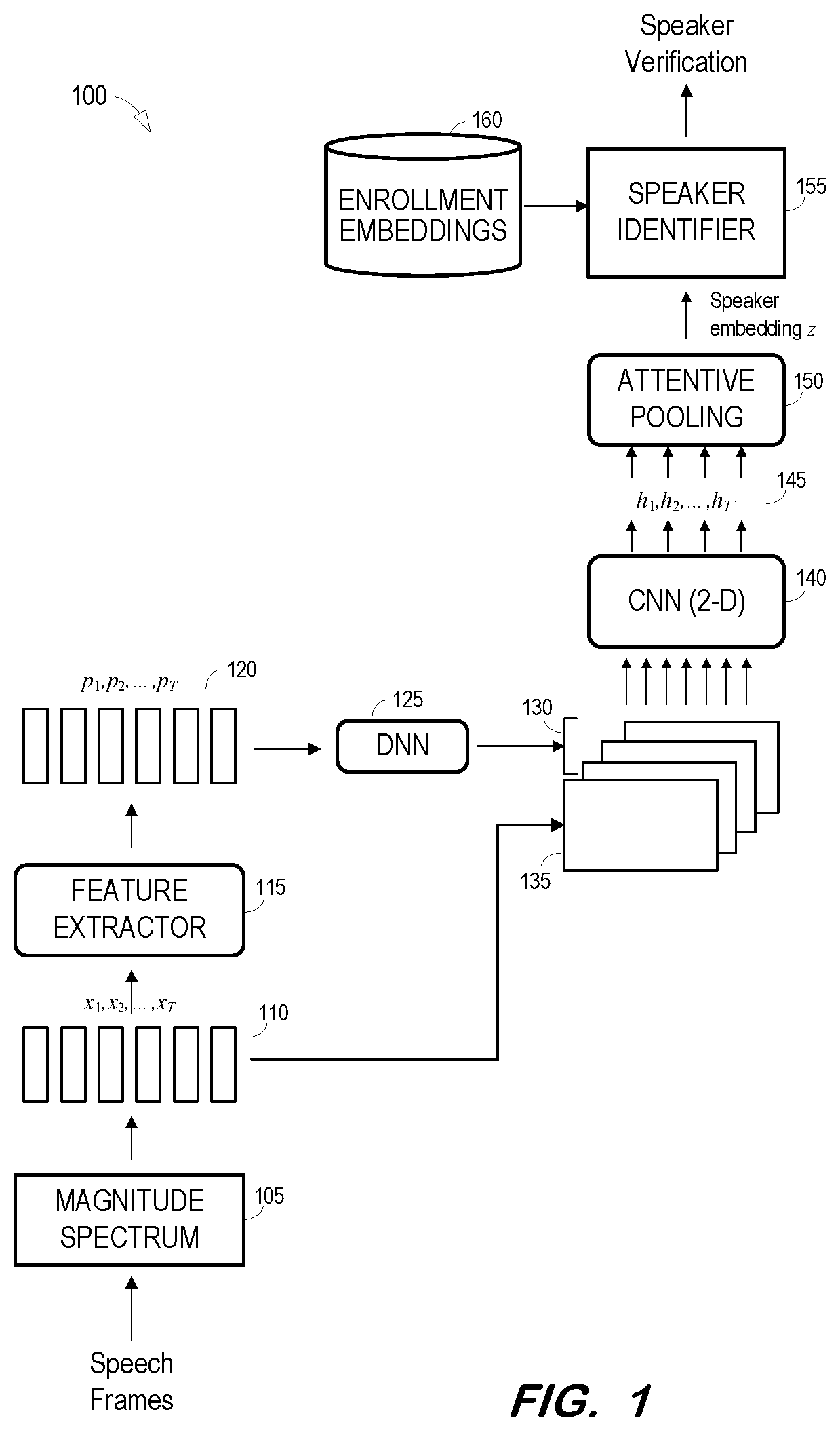 Patent US11776548 — Convolutional neural network with phonetic attention for speaker verification — Figure 1