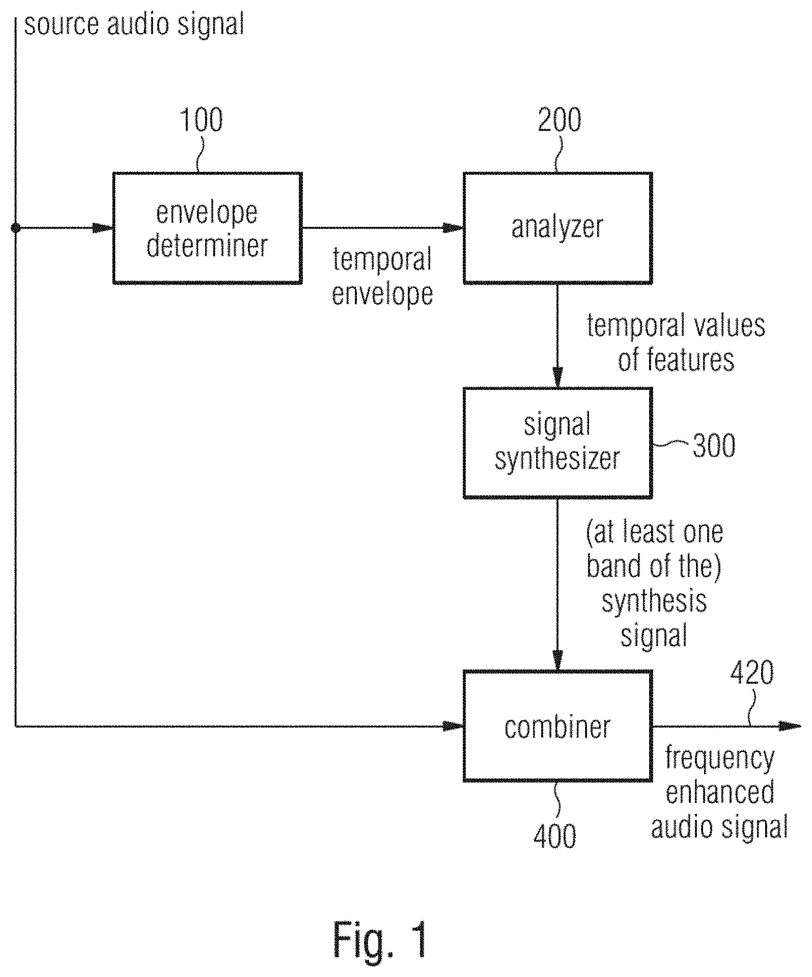 Patent US11776554 — Audio processor and method for generating a frequency enhanced audio signal using pulse processing — Figure 1