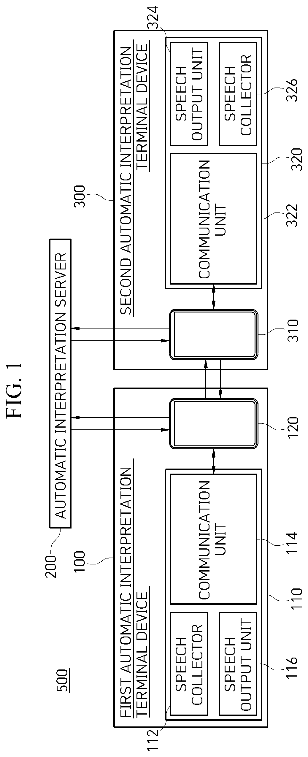 Patent US11776557 Figure 1 – Automatic interpretation server and method thereof
