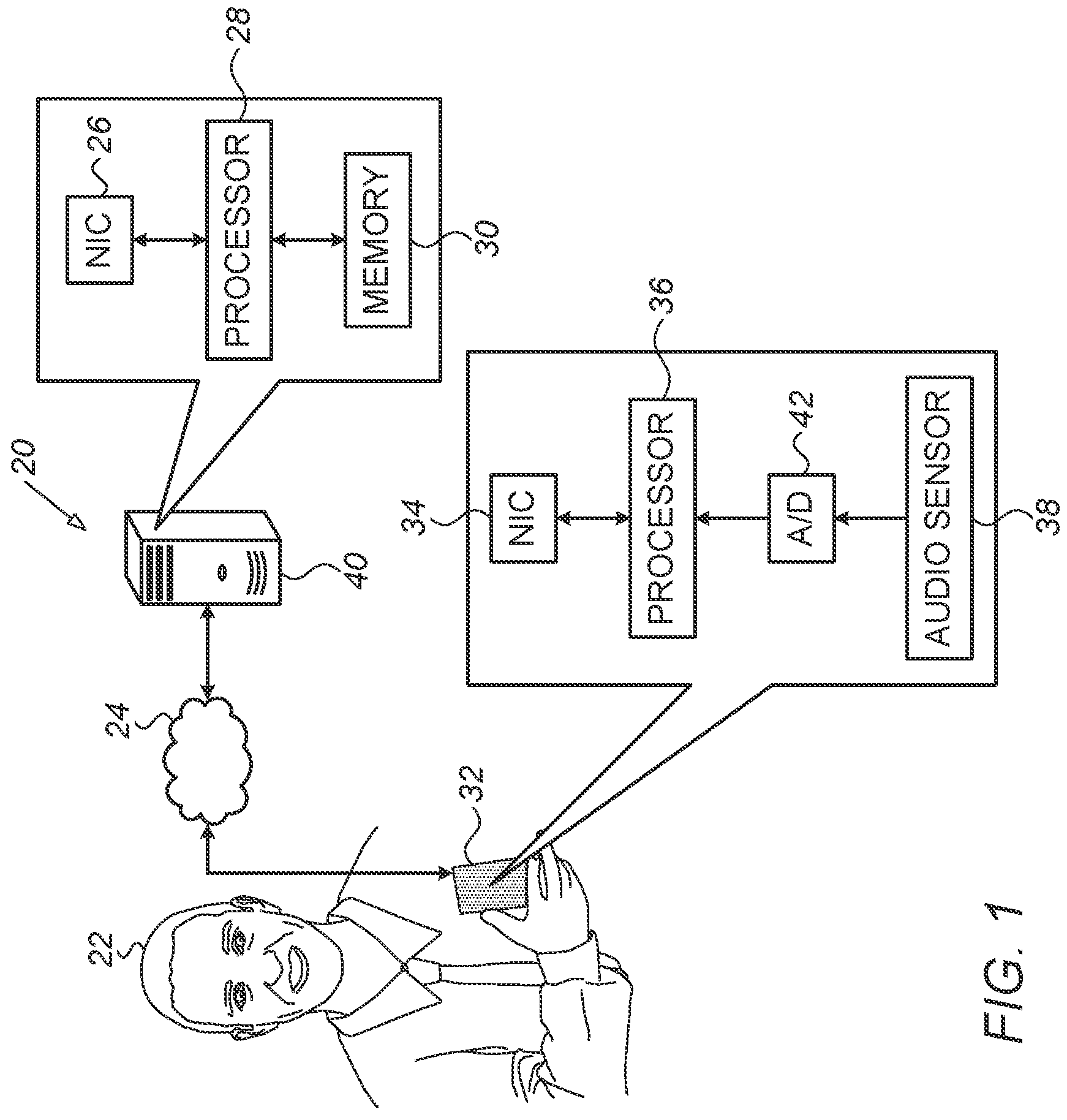 Patent US11776561 Figure 1 – Diagnostic techniques based on speech models