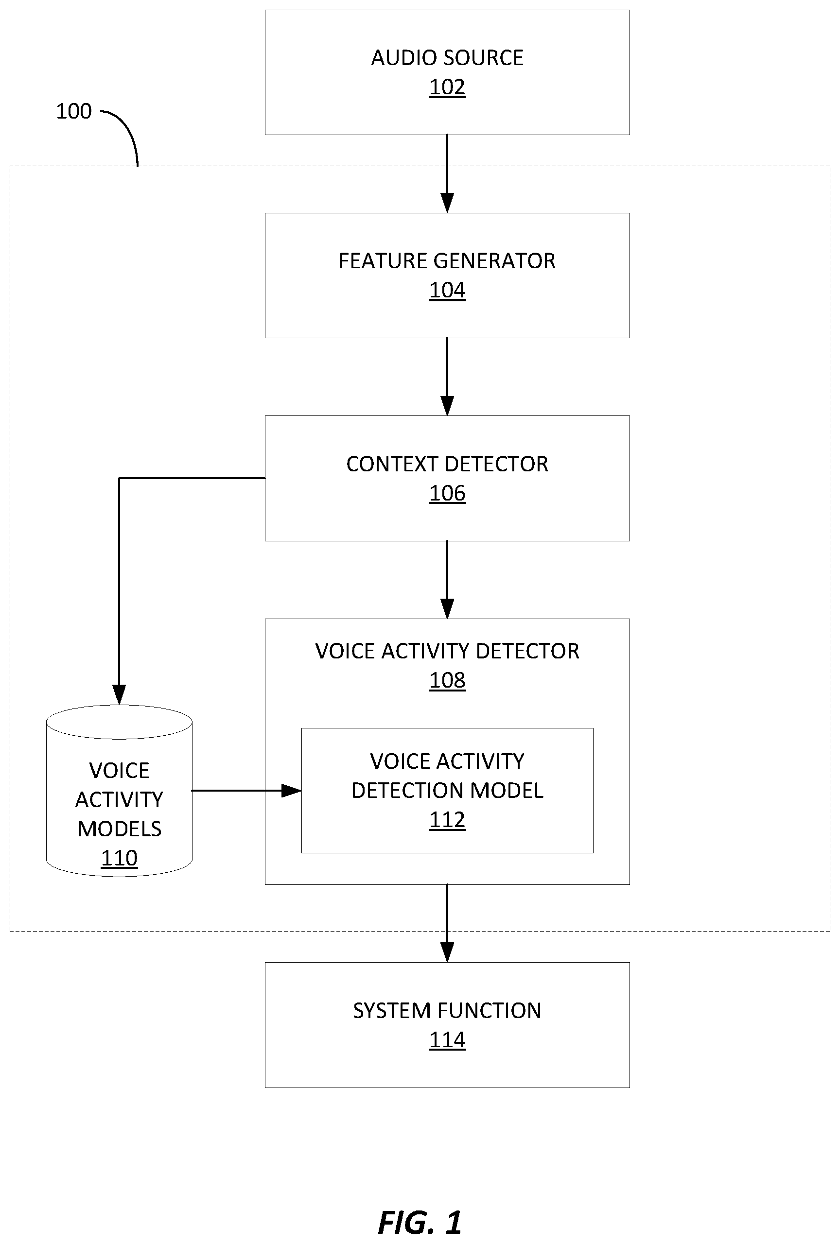 Patent US11776562 — Context-aware hardware-based voice activity detection — Figure 1