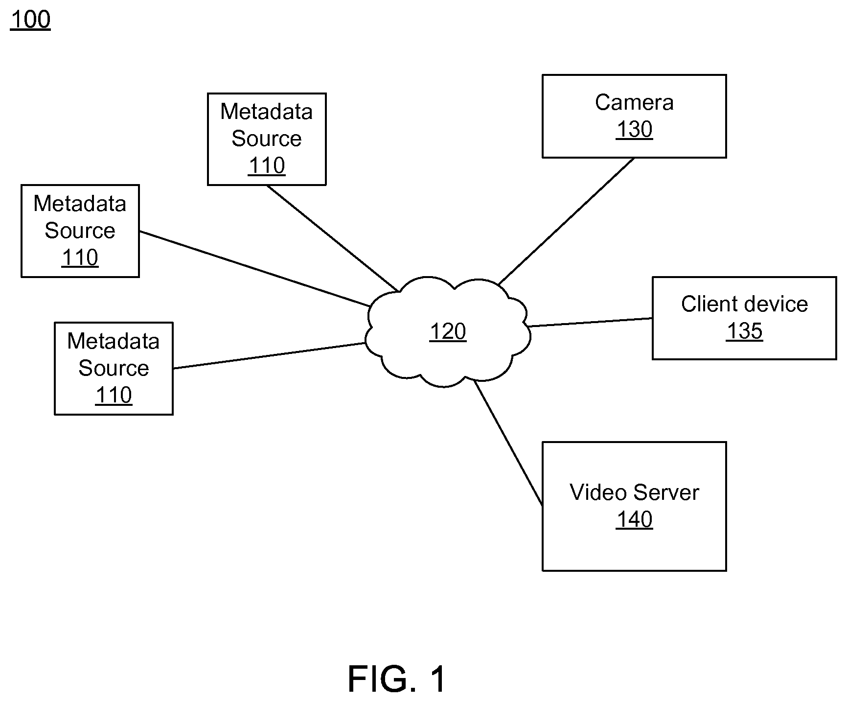 Patent US11776579 — Scene and activity identification in video summary generation — Figure 1