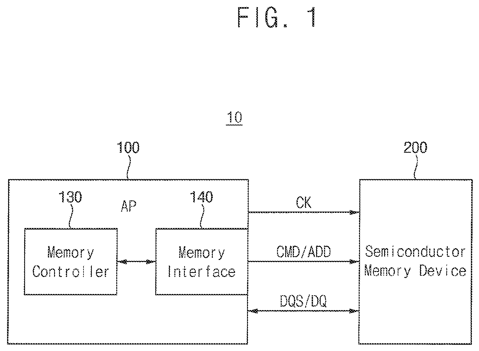 Patent US11776617 — Application processors and electronic devices including the same — Figure 1