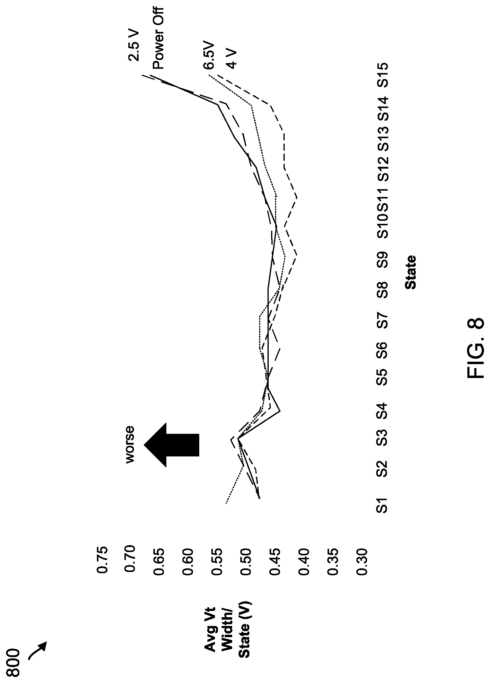 Patent US11776634 Figure 8 – Pulsed bias for power-up or read recovery