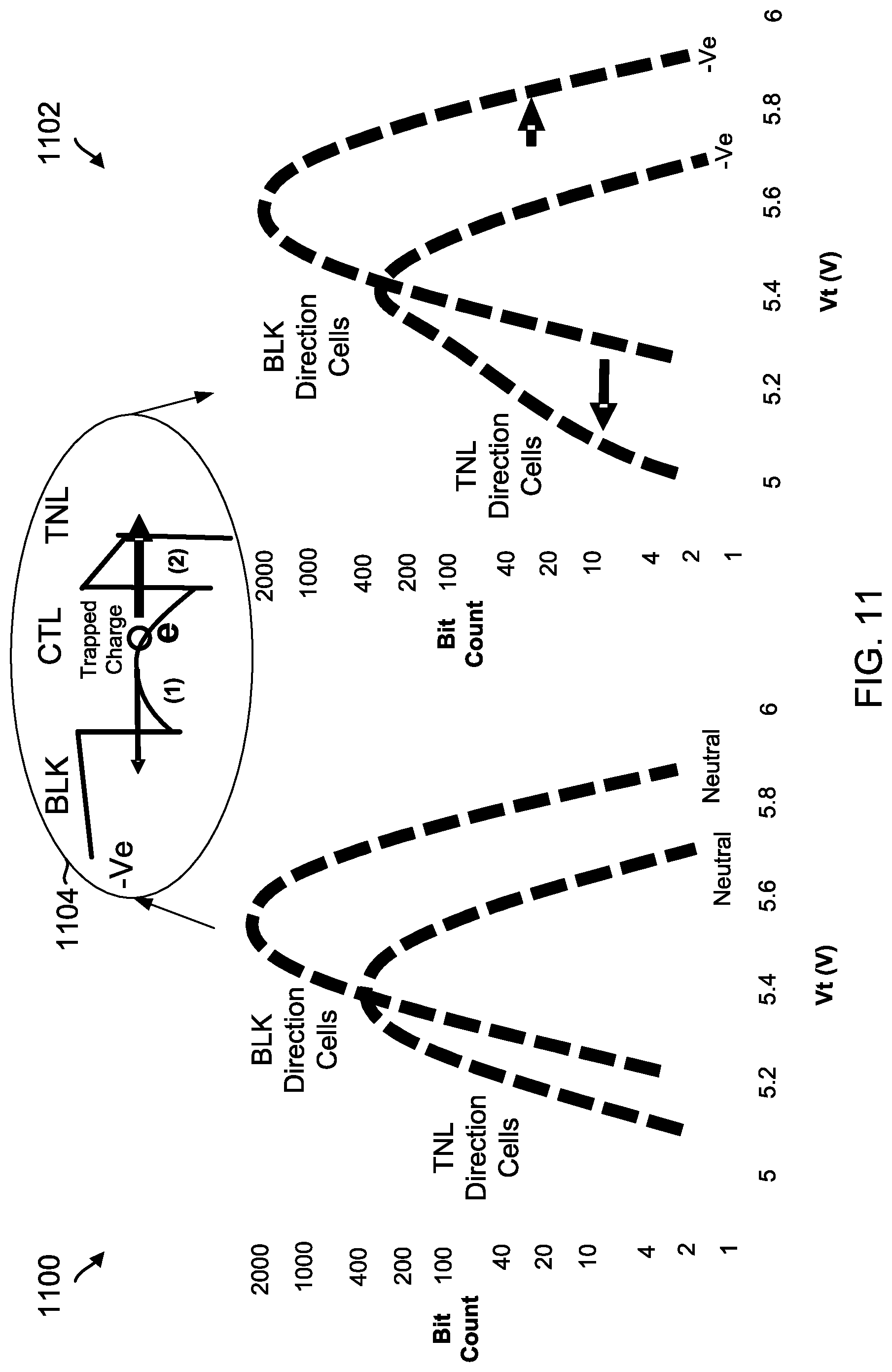 Patent US11776634 Figure 11 – Pulsed bias for power-up or read recovery